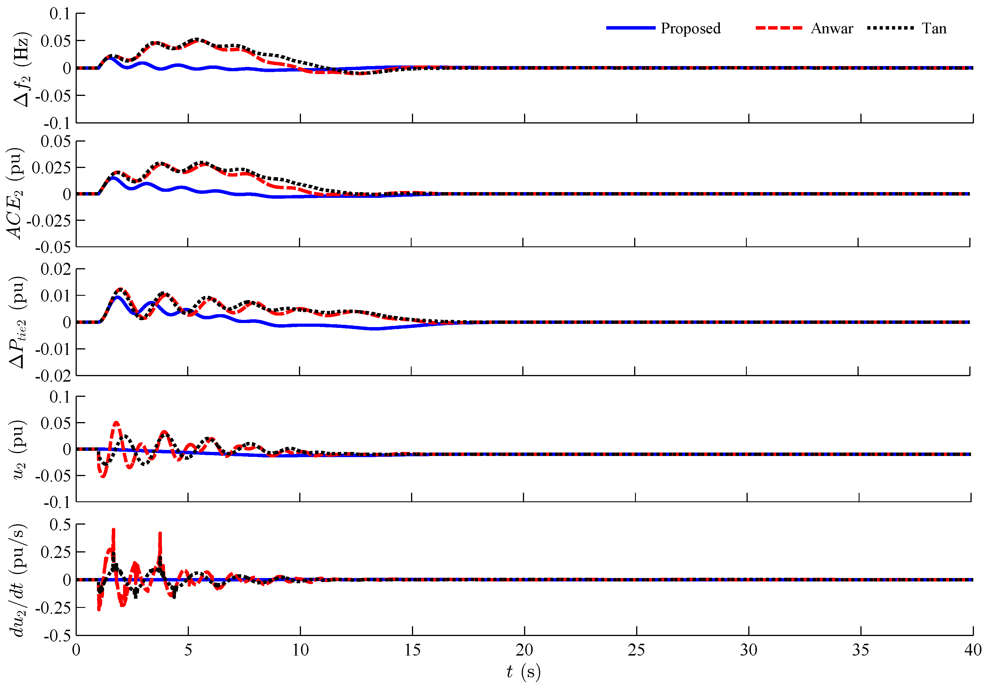 Energies 09 00330 g014