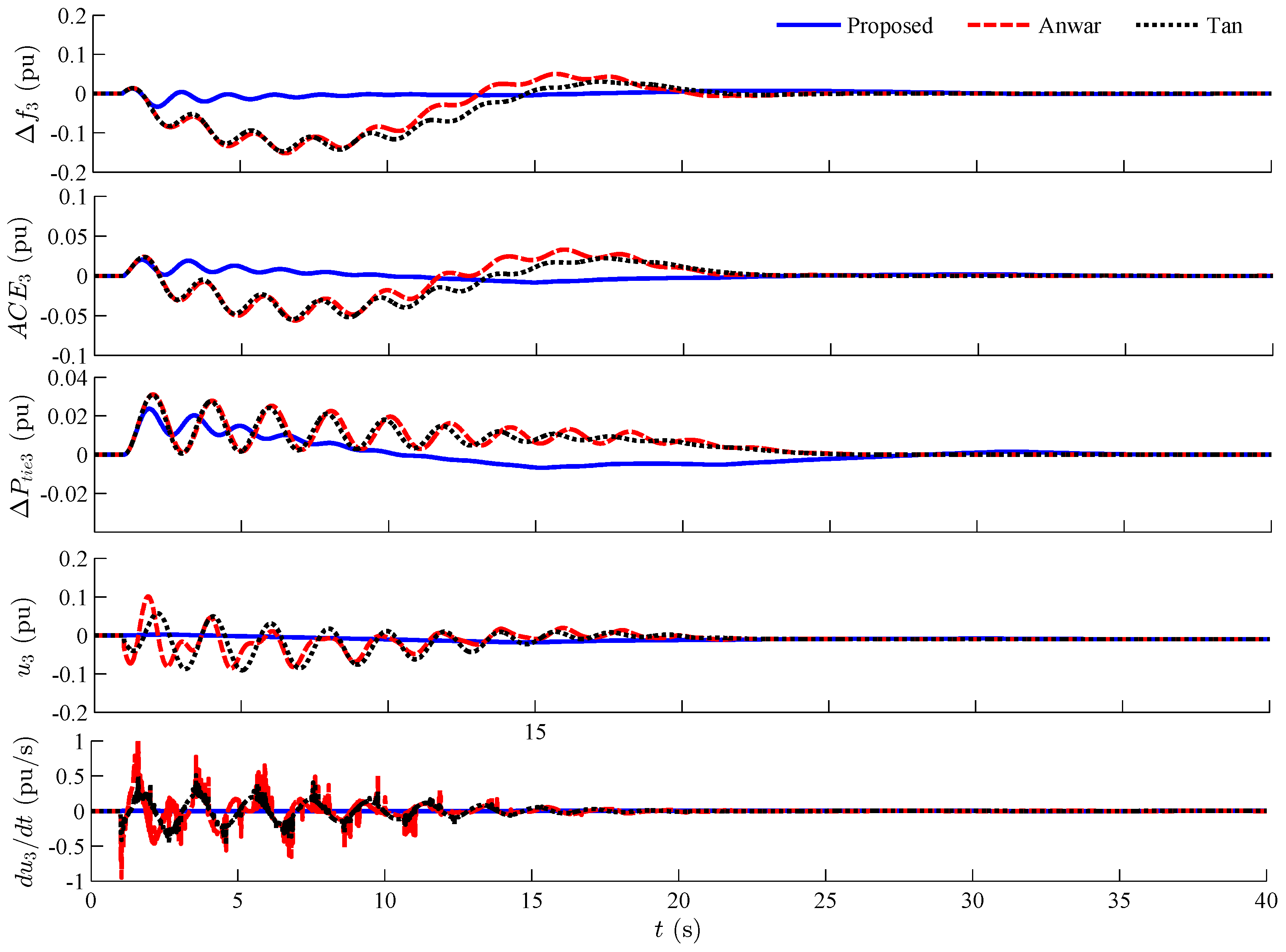 Energies 09 00330 g018