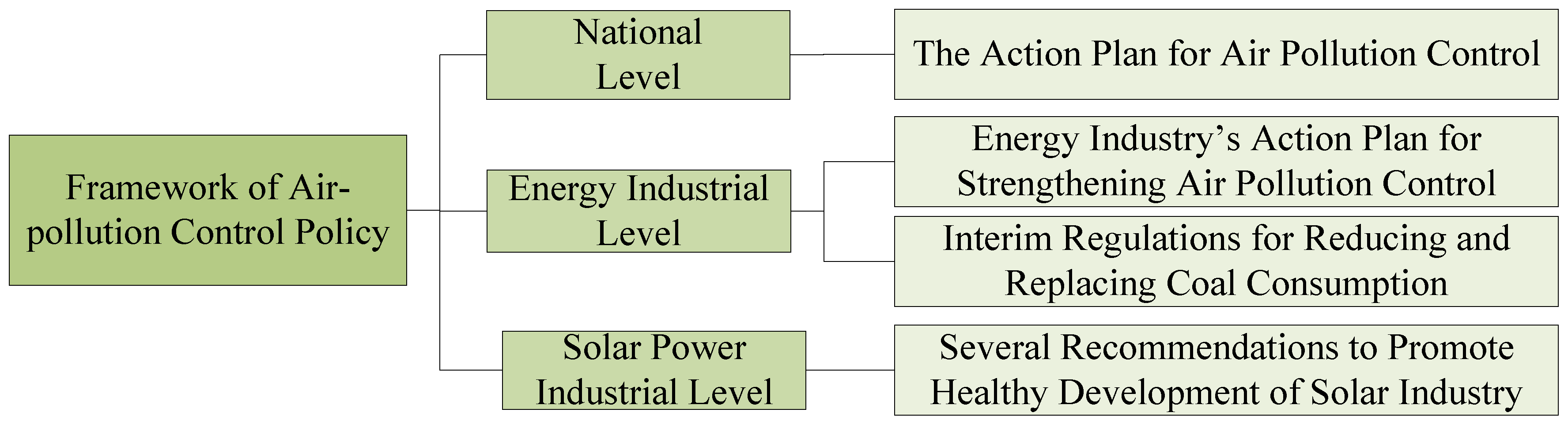 Energies 09 00336 g001