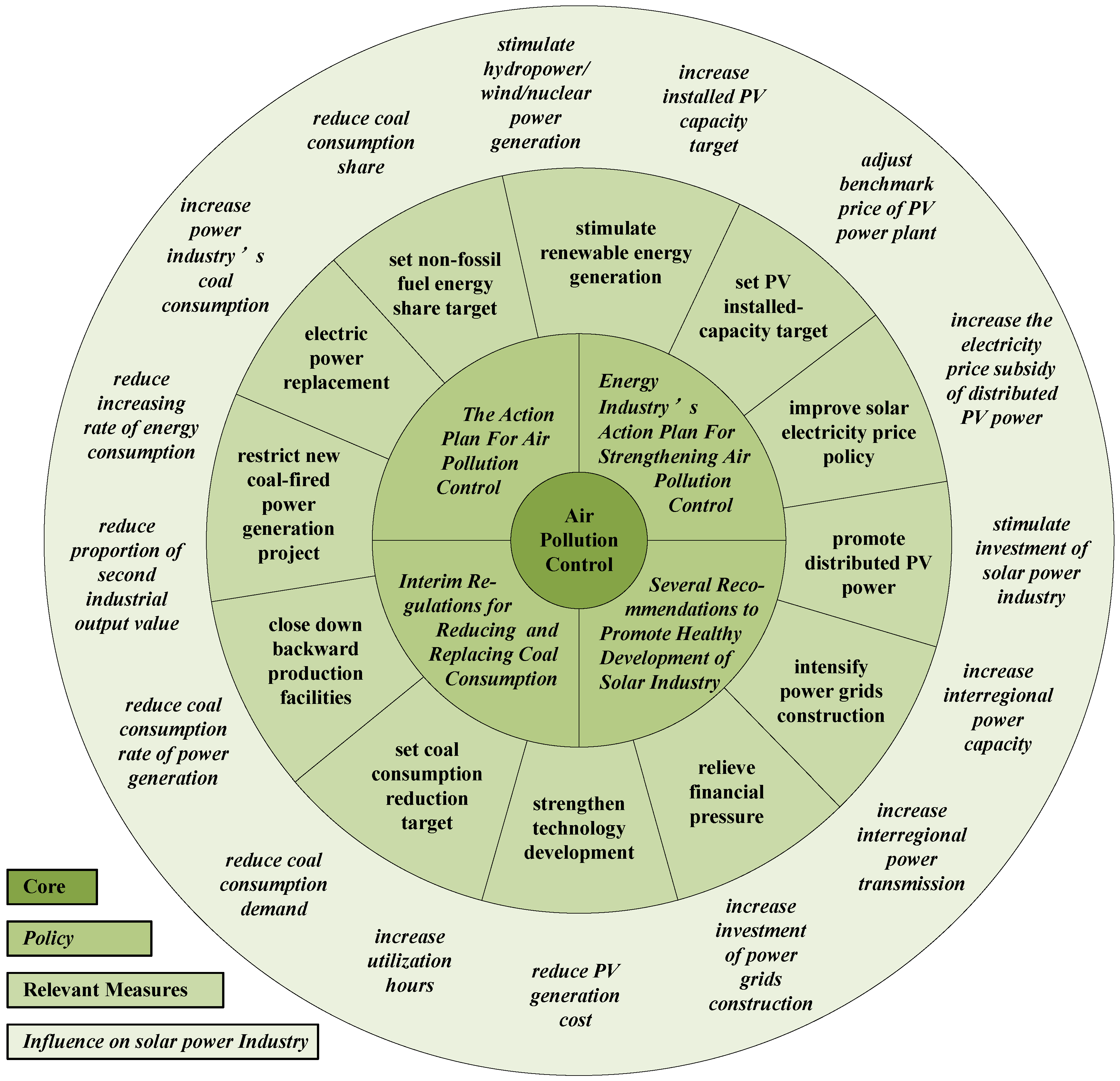 Energies 09 00336 g002