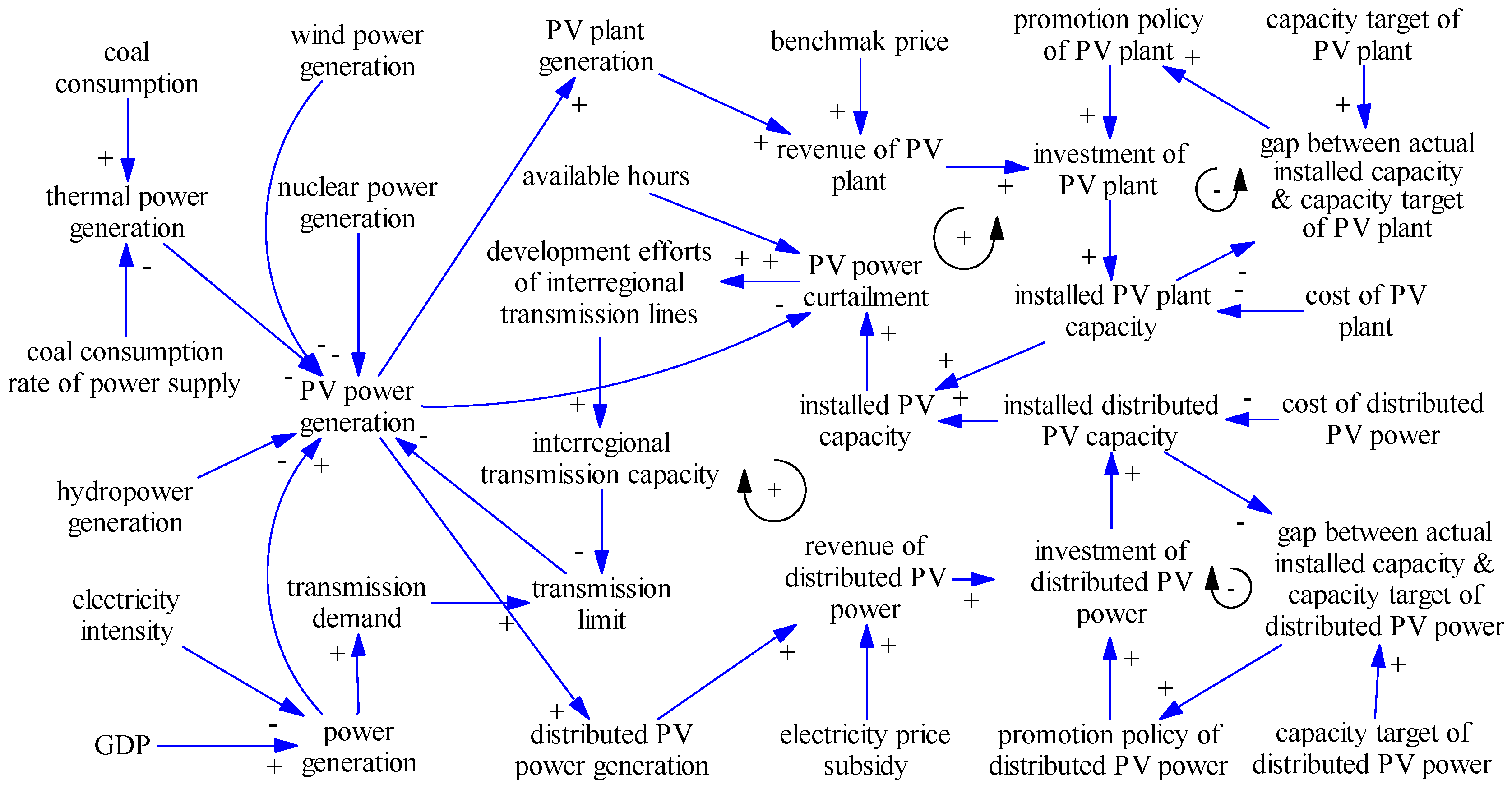 Energies 09 00336 g003