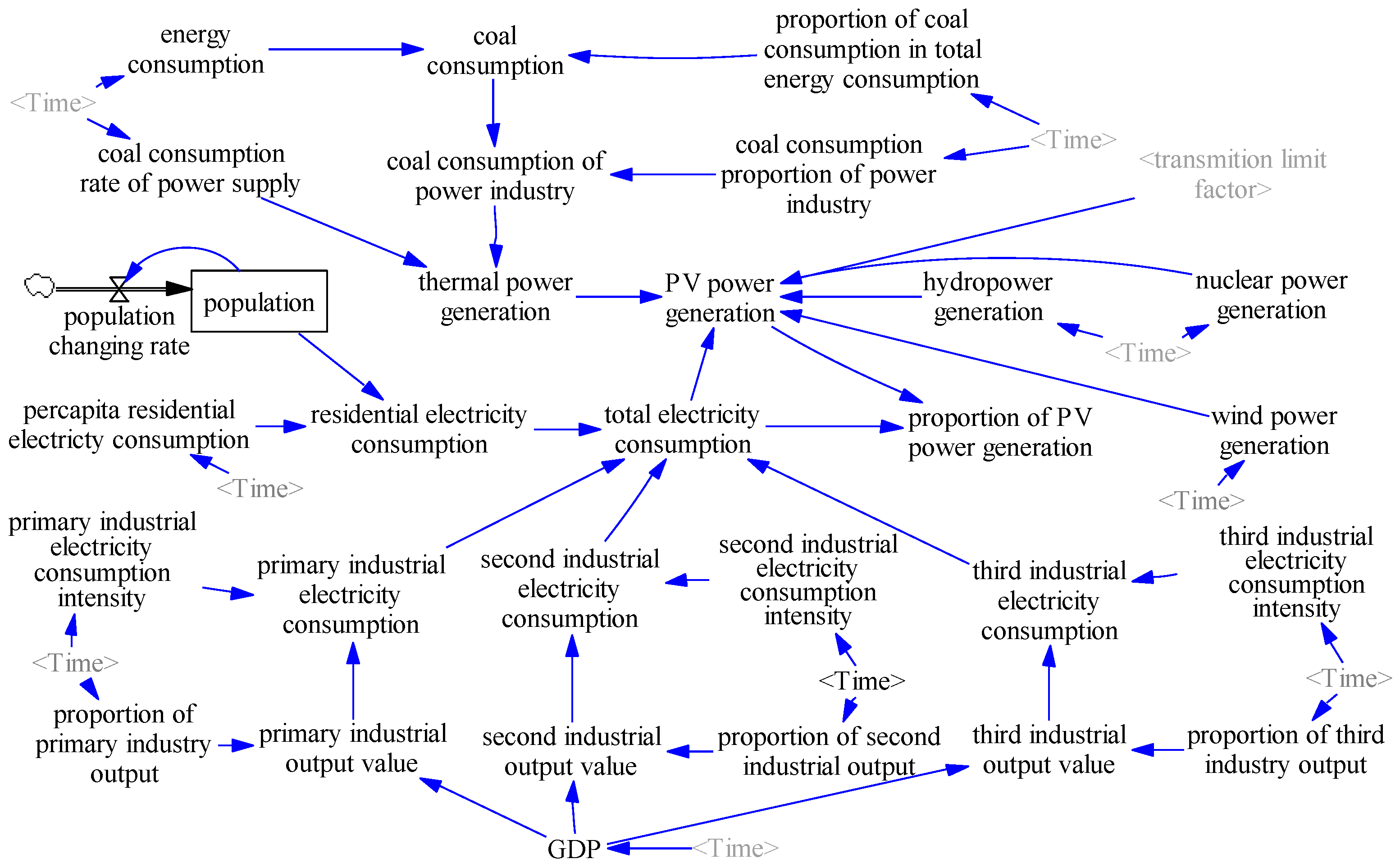 Energies 09 00336 g004