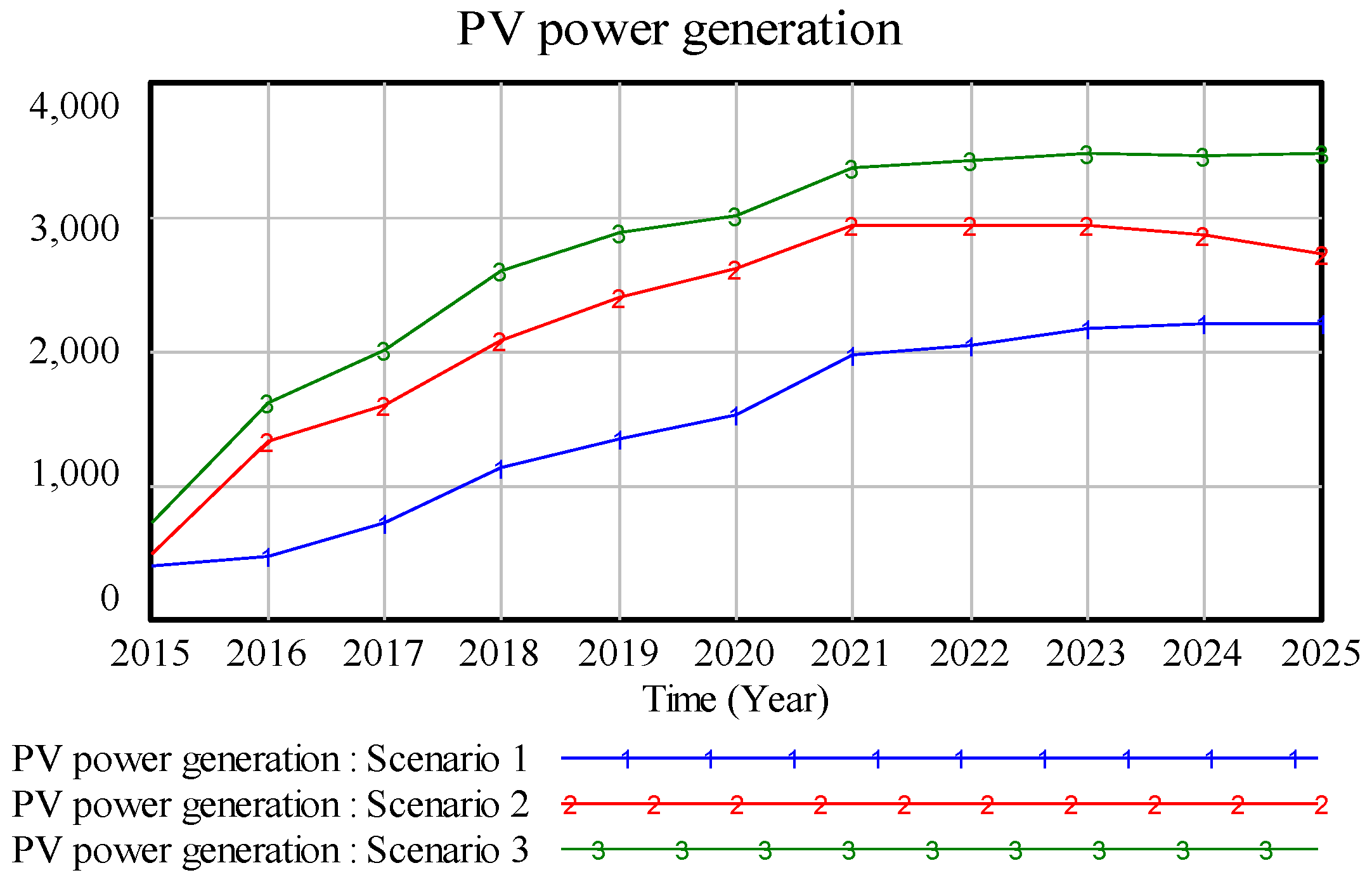 Energies 09 00336 g007