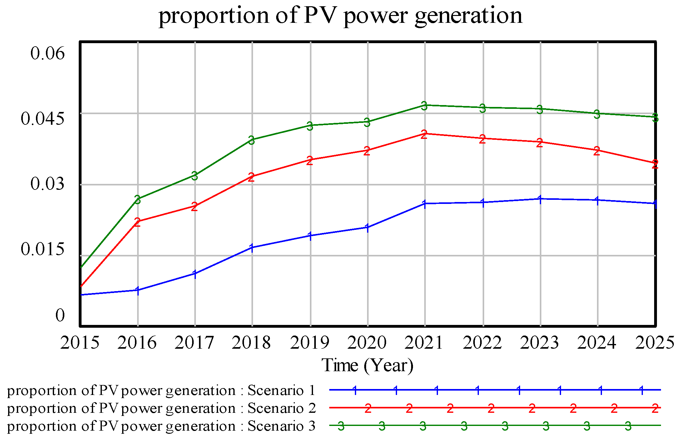 Energies 09 00336 g008