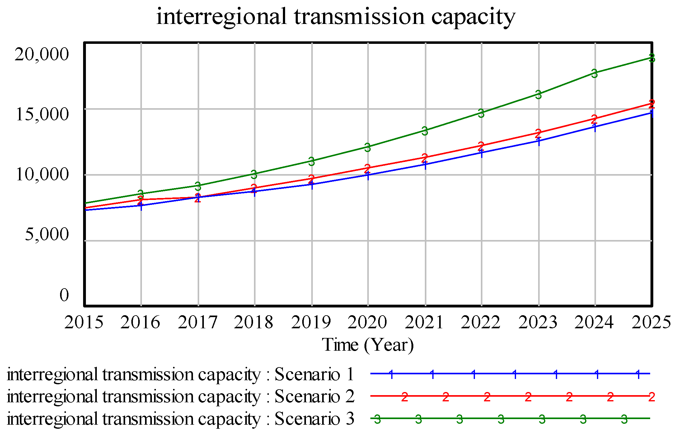 Energies 09 00336 g010