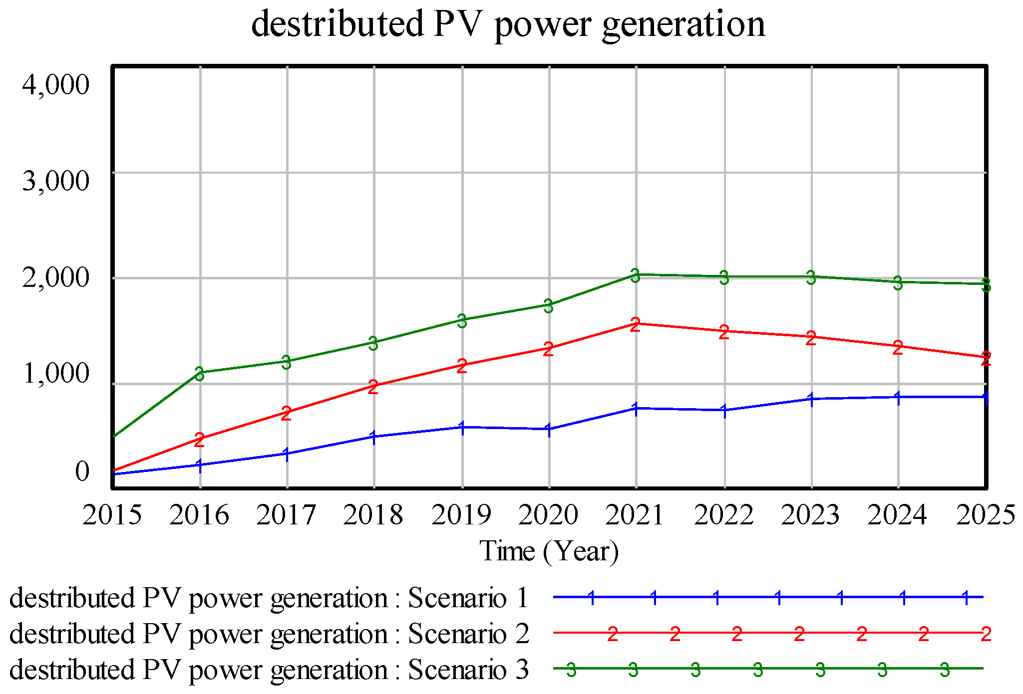 Energies 09 00336 g011
