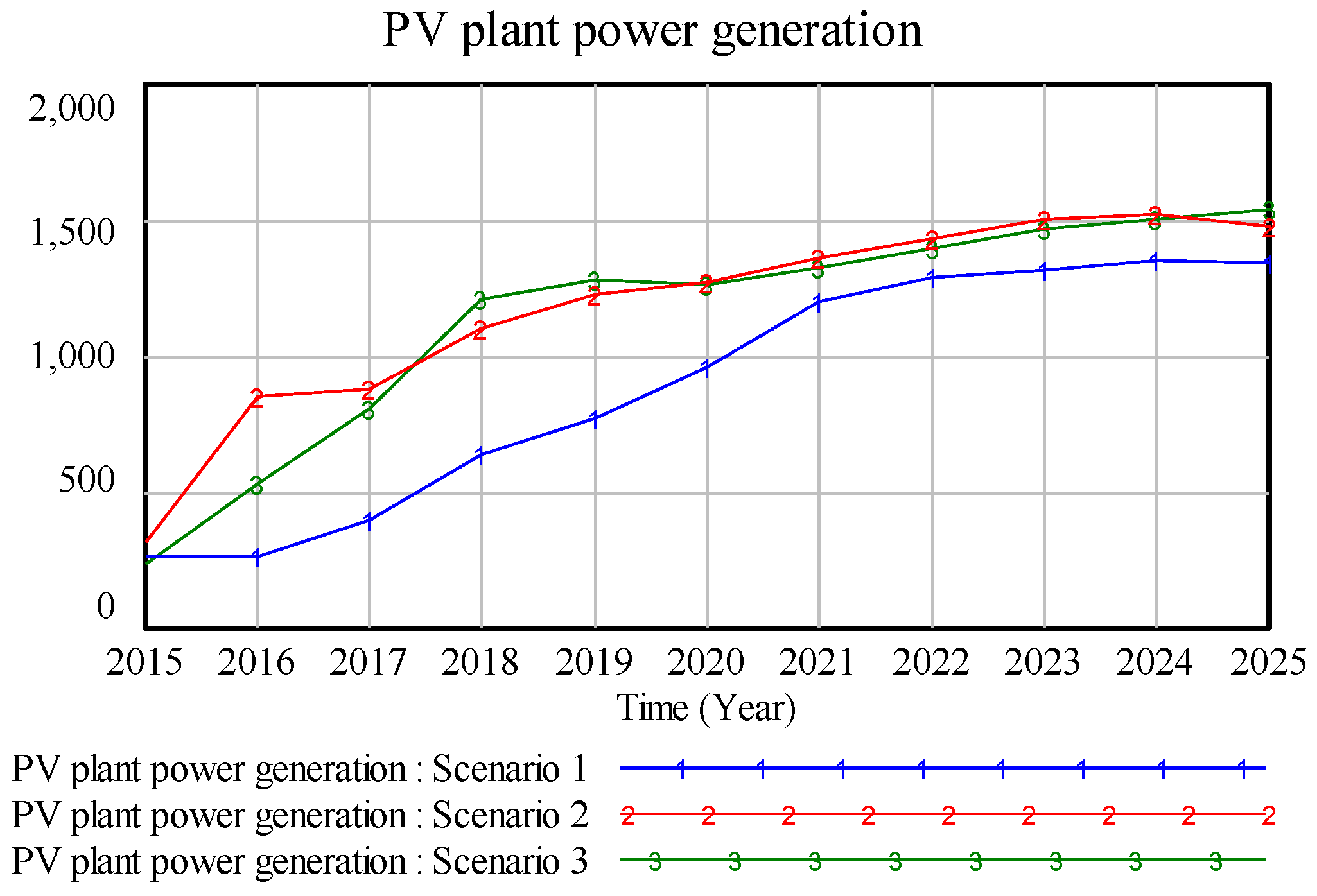 Energies 09 00336 g012