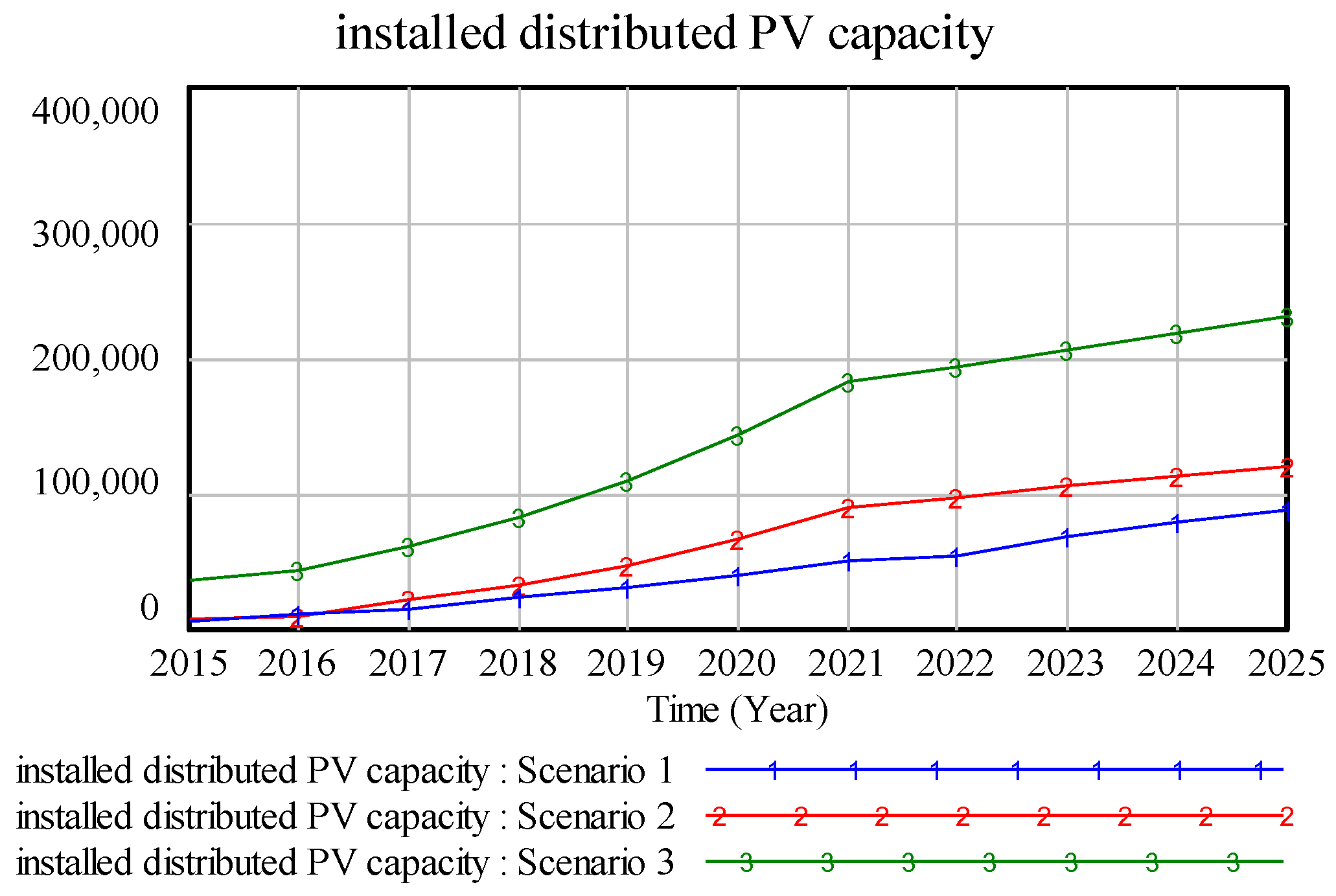 Energies 09 00336 g015