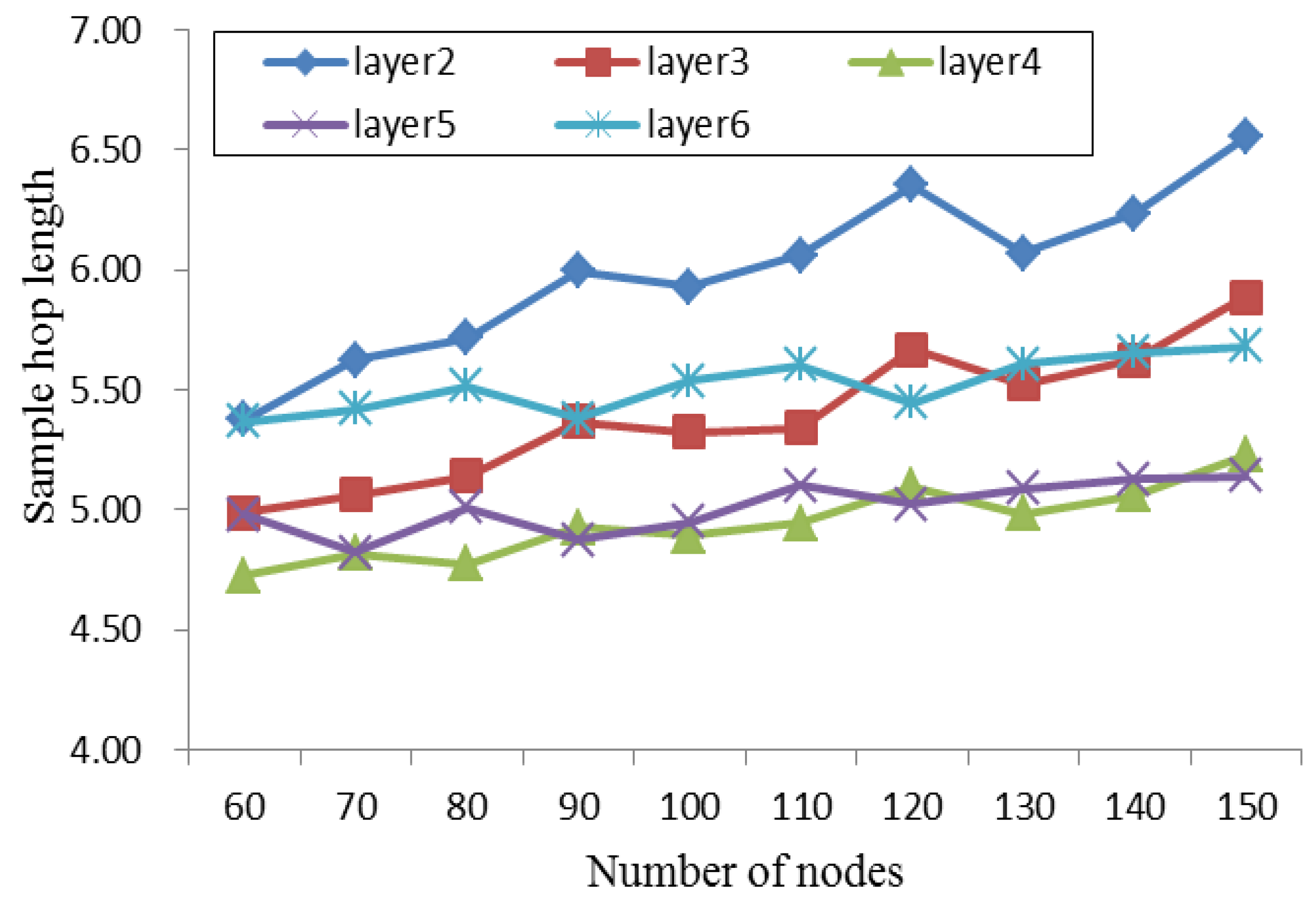 Energies 09 00338 g002