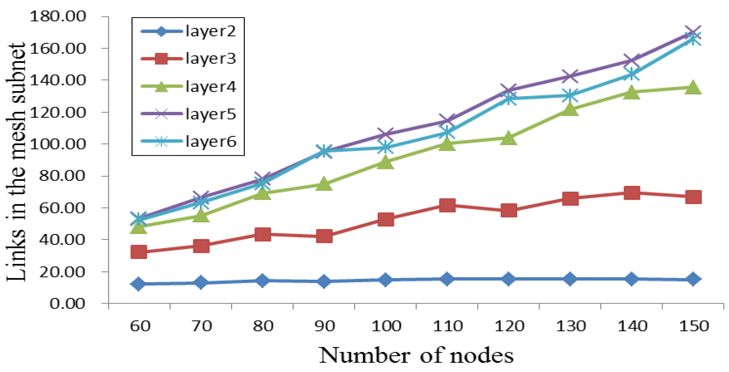 Energies 09 00338 g004