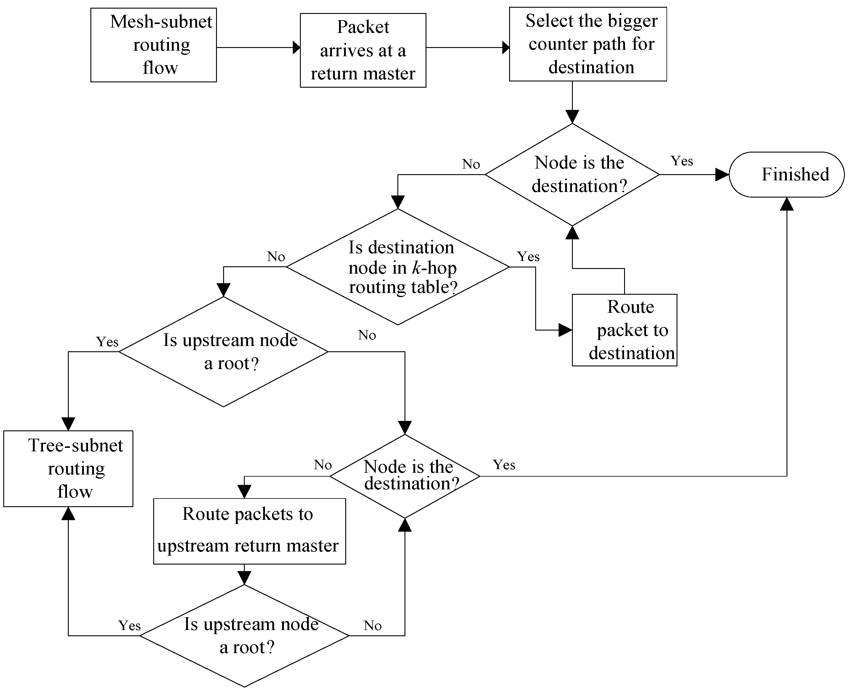 Energies 09 00338 g007