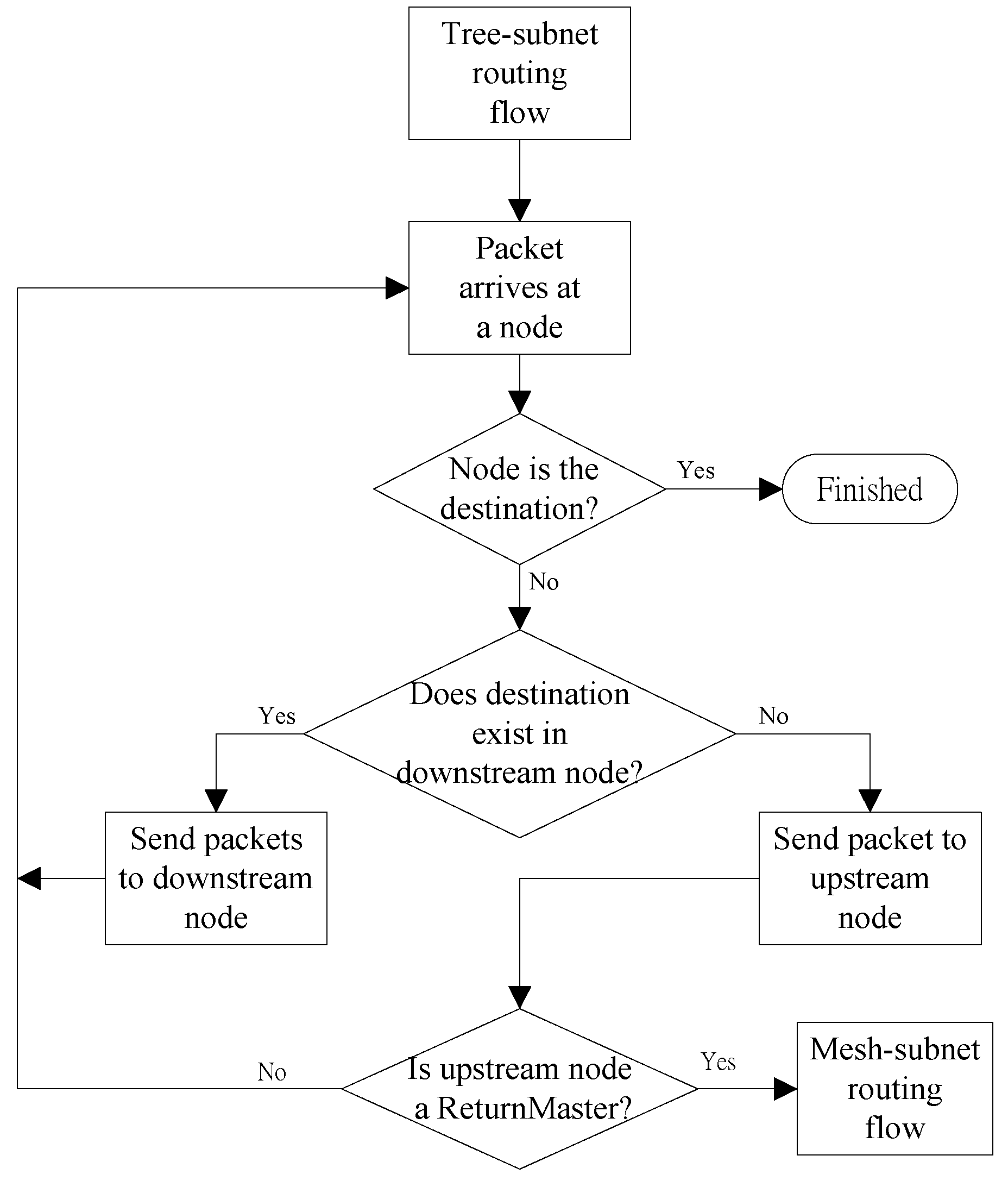 Energies 09 00338 g008