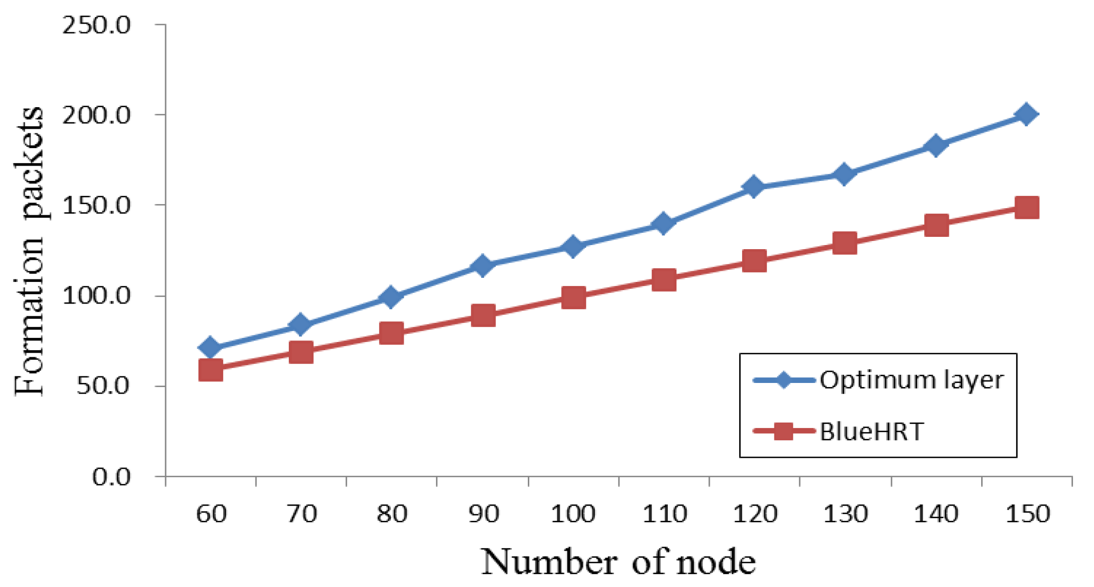 Energies 09 00338 g010