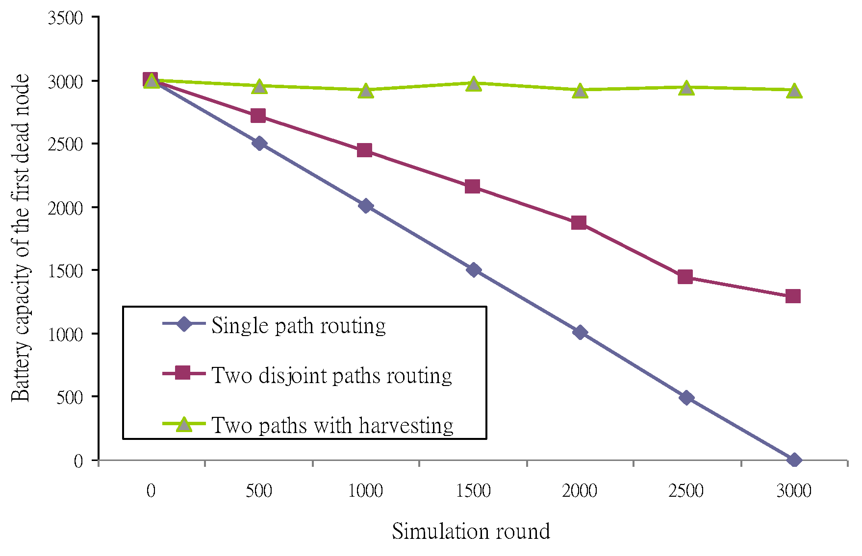 Energies 09 00338 g014