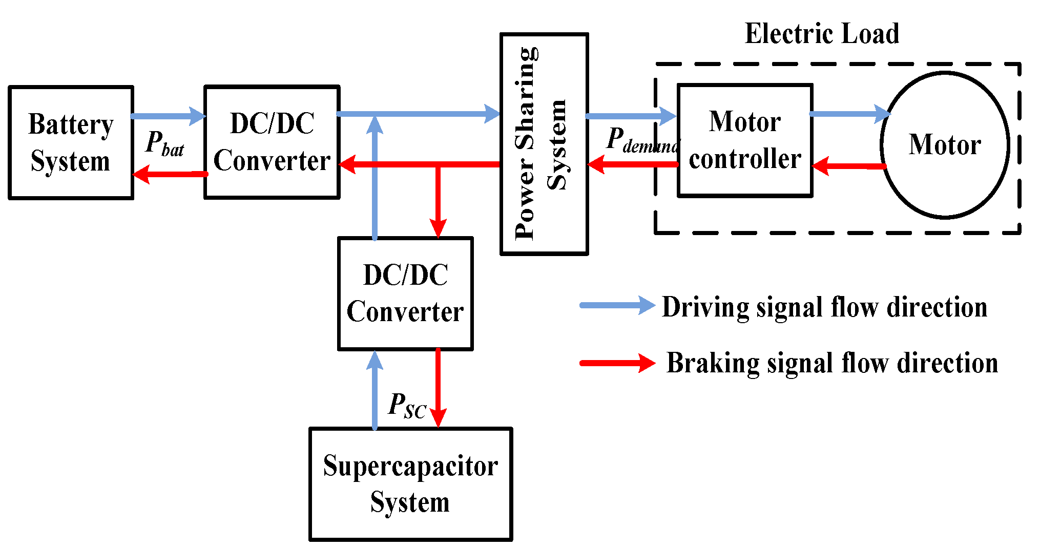 Energies 09 00341 g001