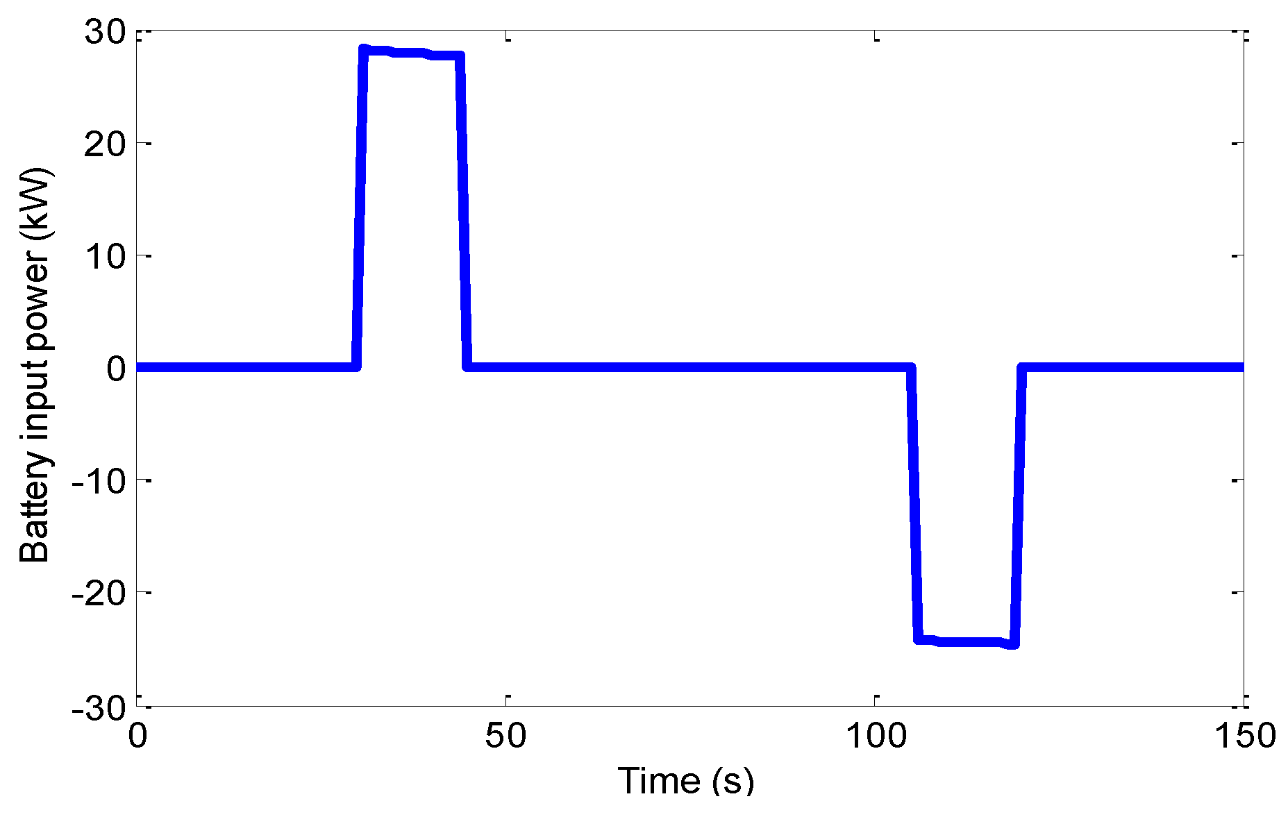 Energies 09 00341 g003