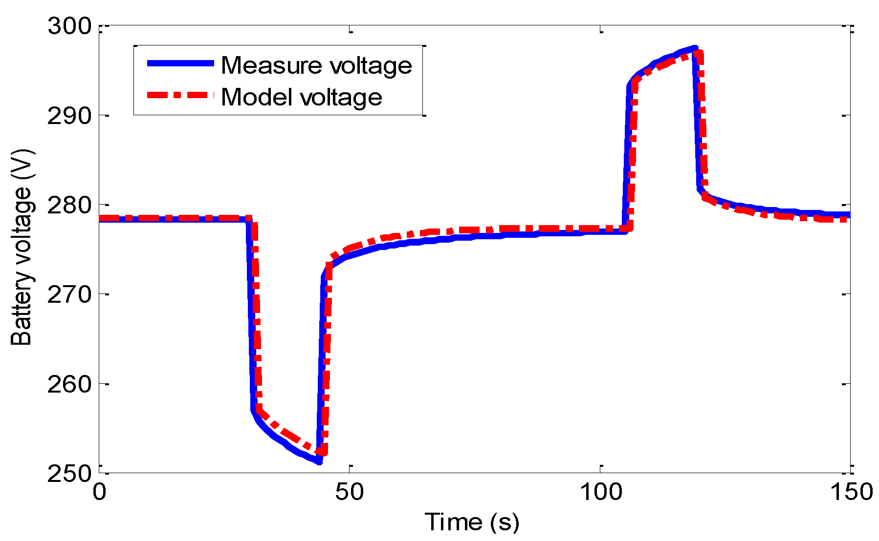 Energies 09 00341 g004