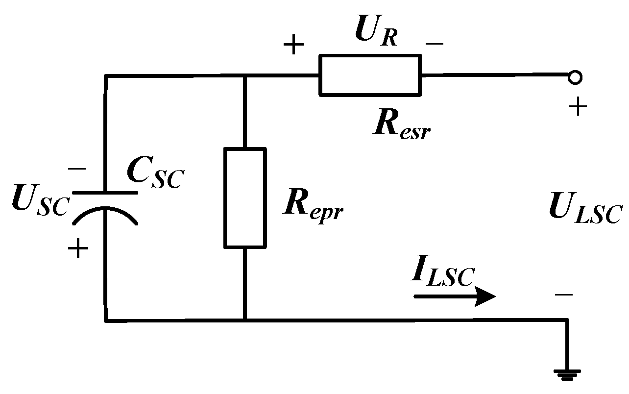 Energies 09 00341 g005