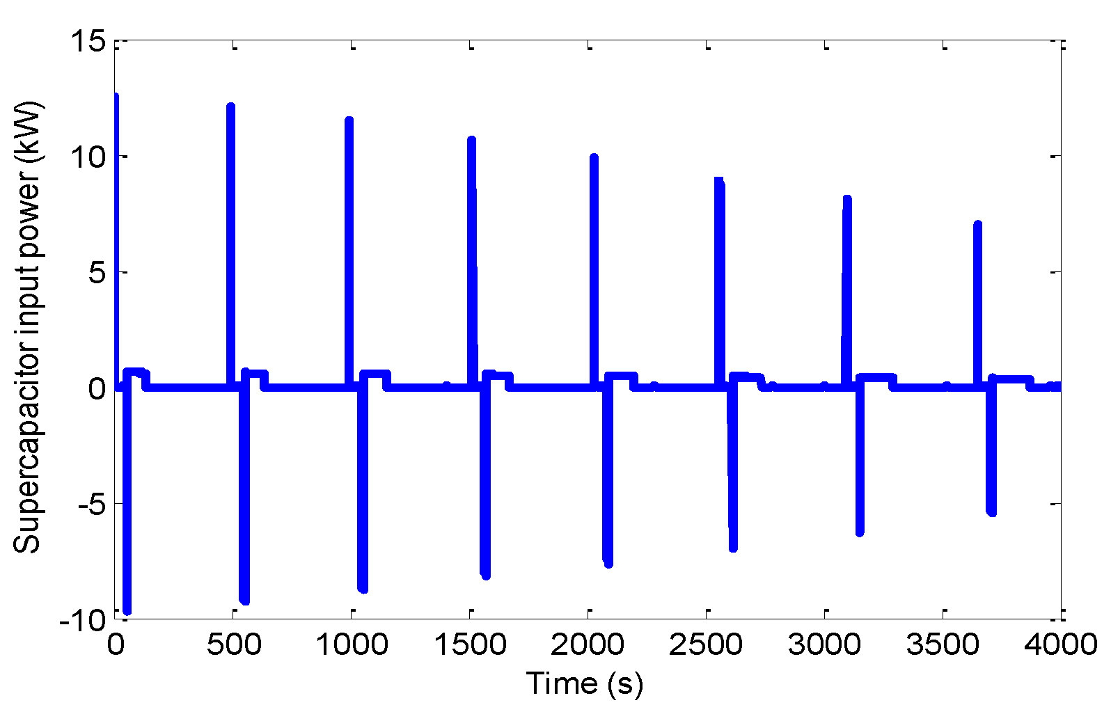 Energies 09 00341 g006