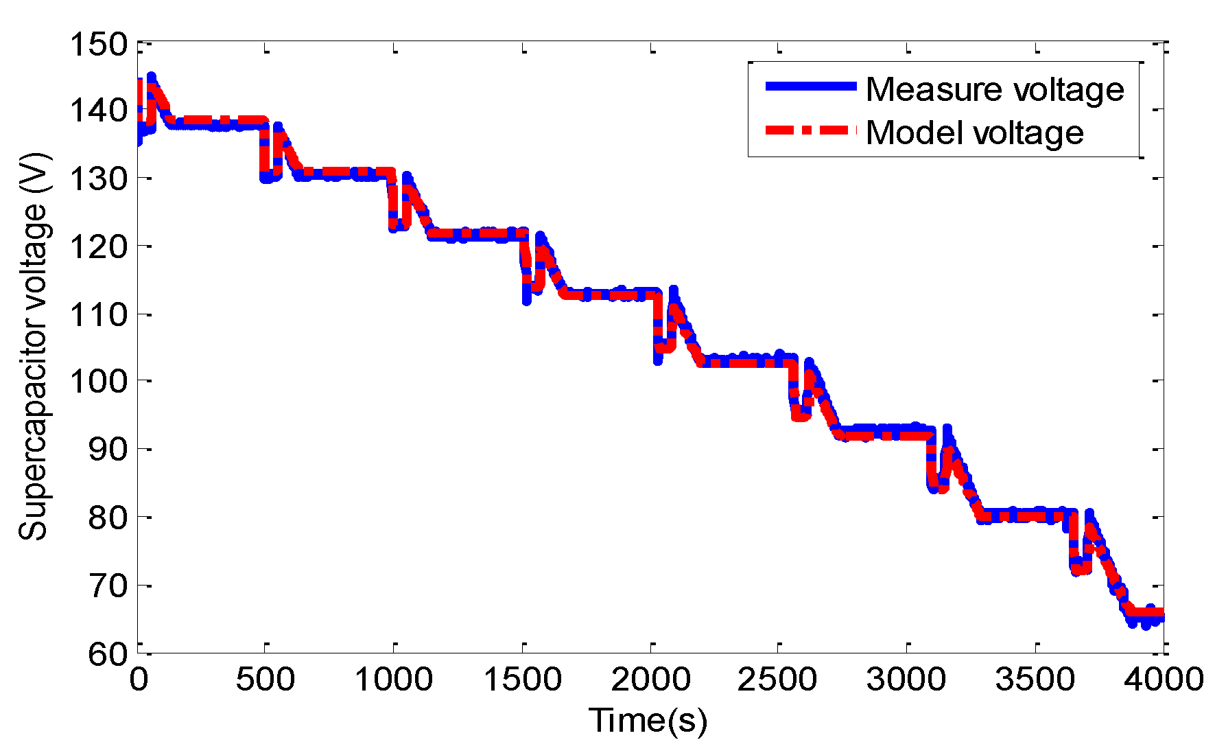 Energies 09 00341 g007