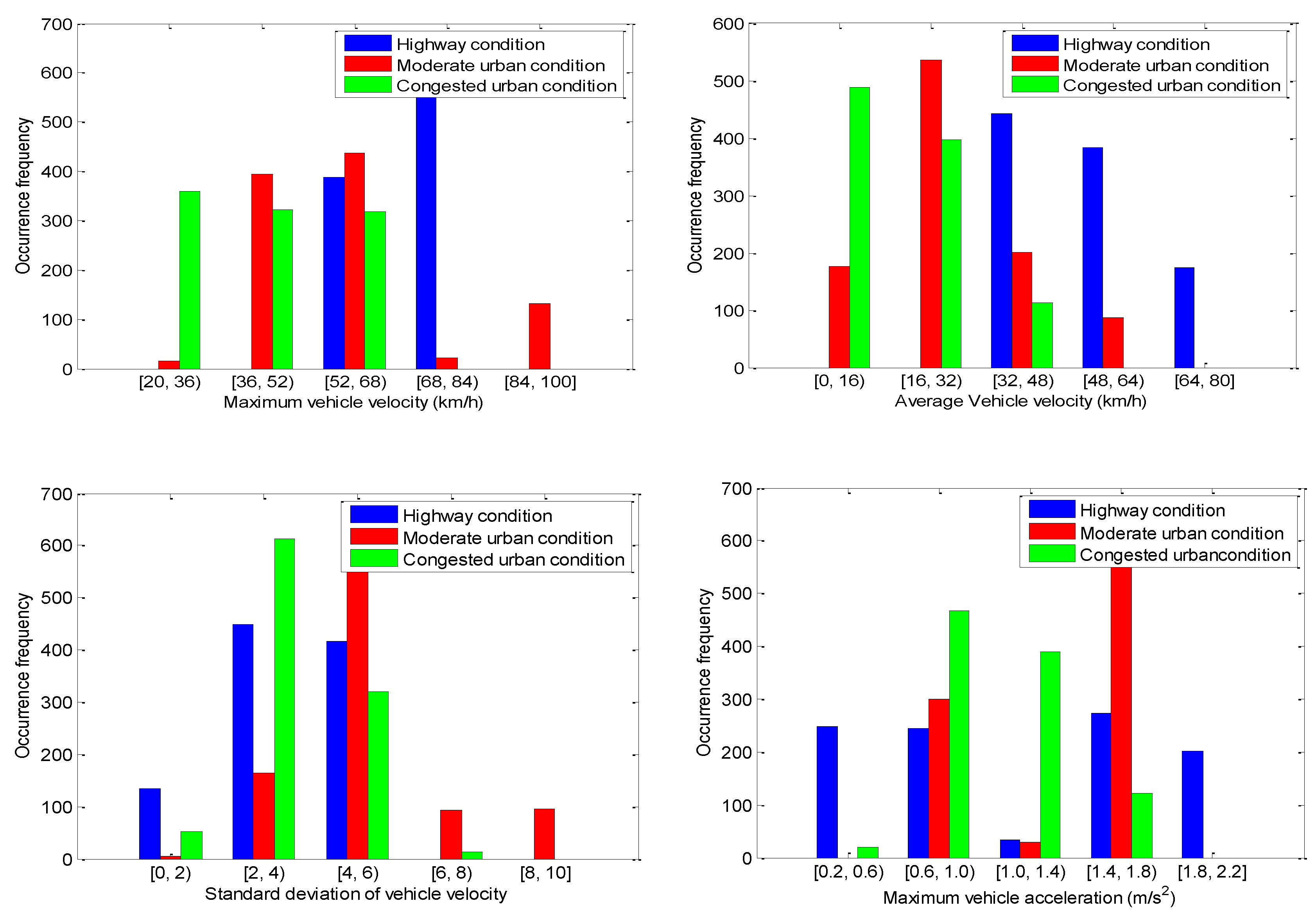 Energies 09 00341 g010a