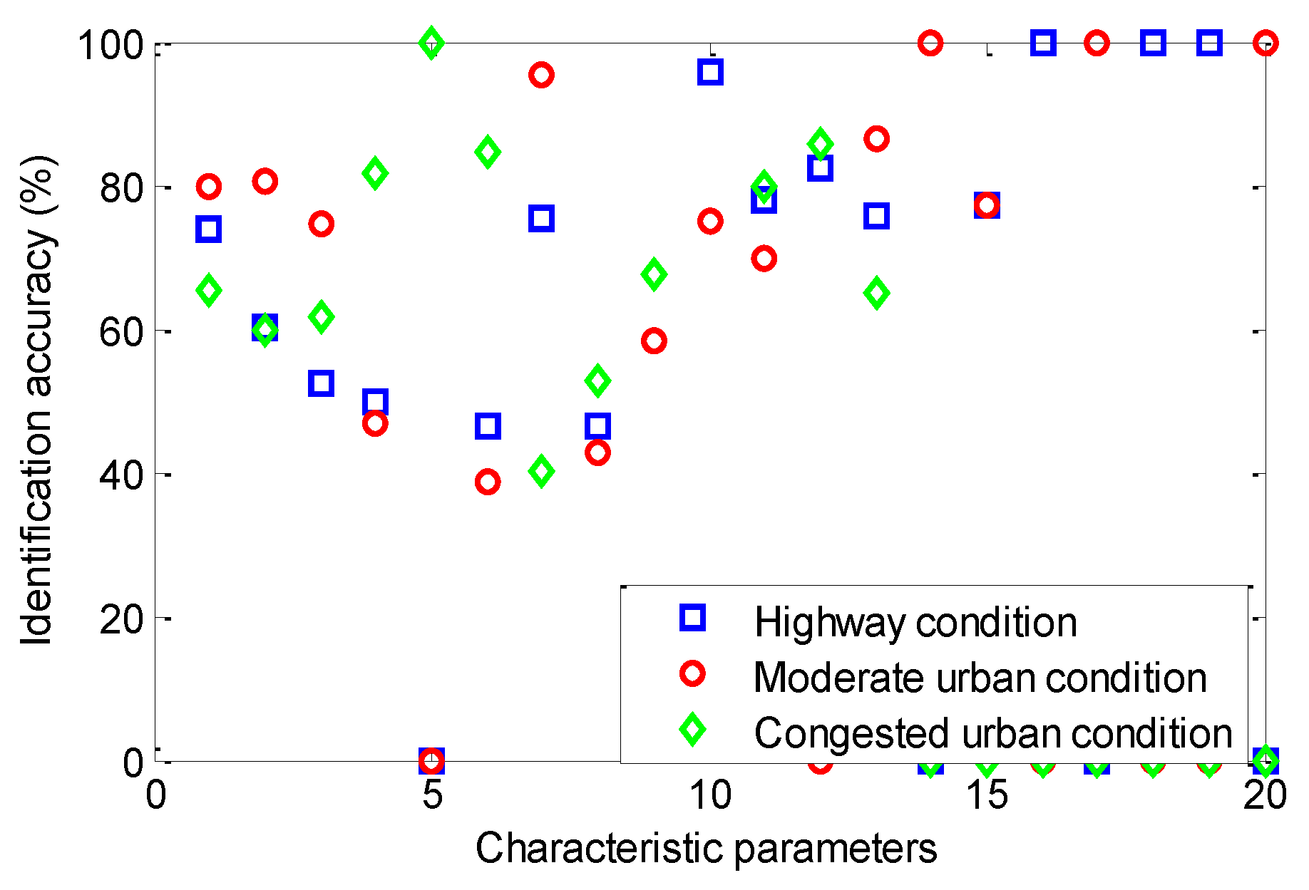 Energies 09 00341 g011