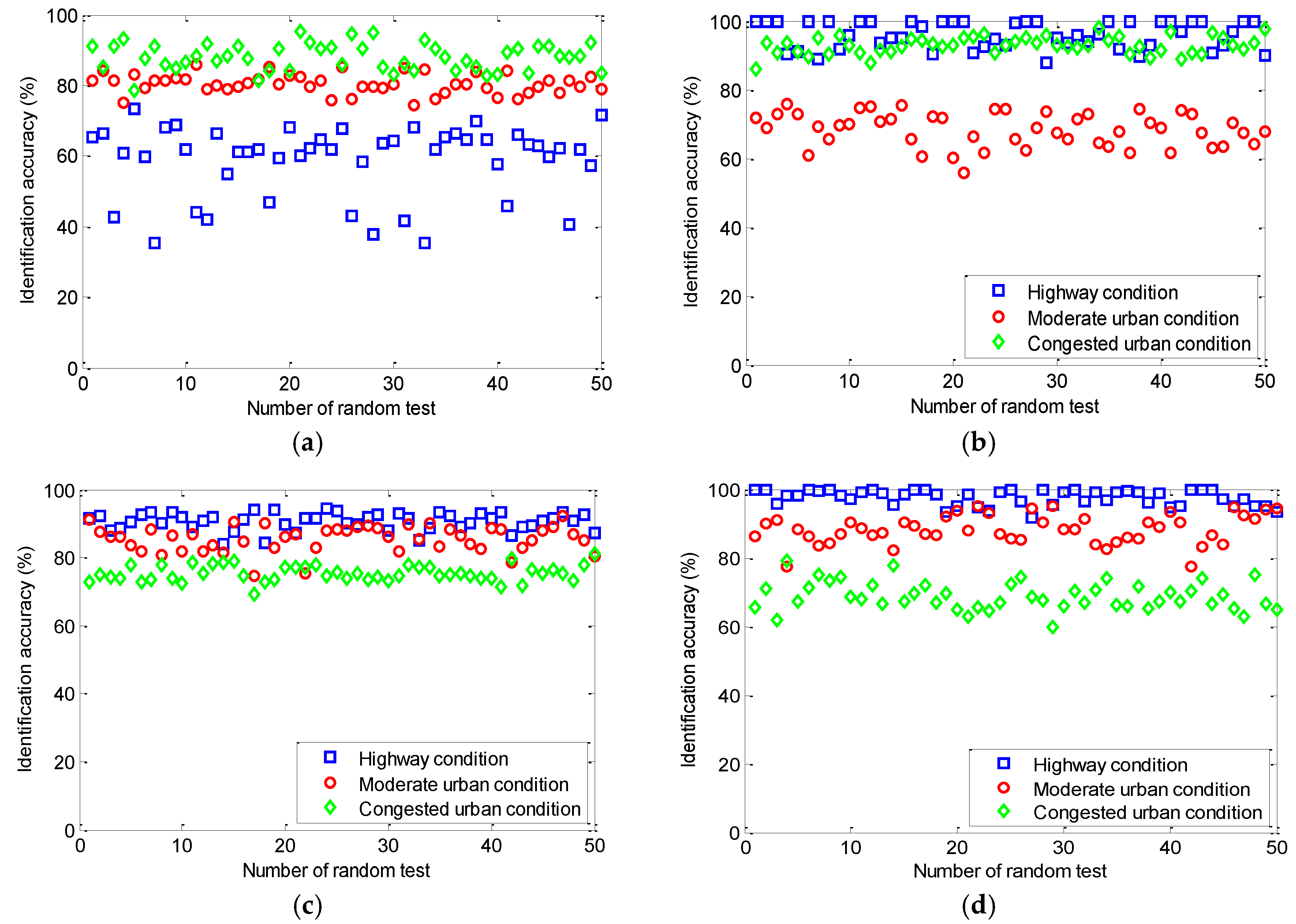 Energies 09 00341 g012a
