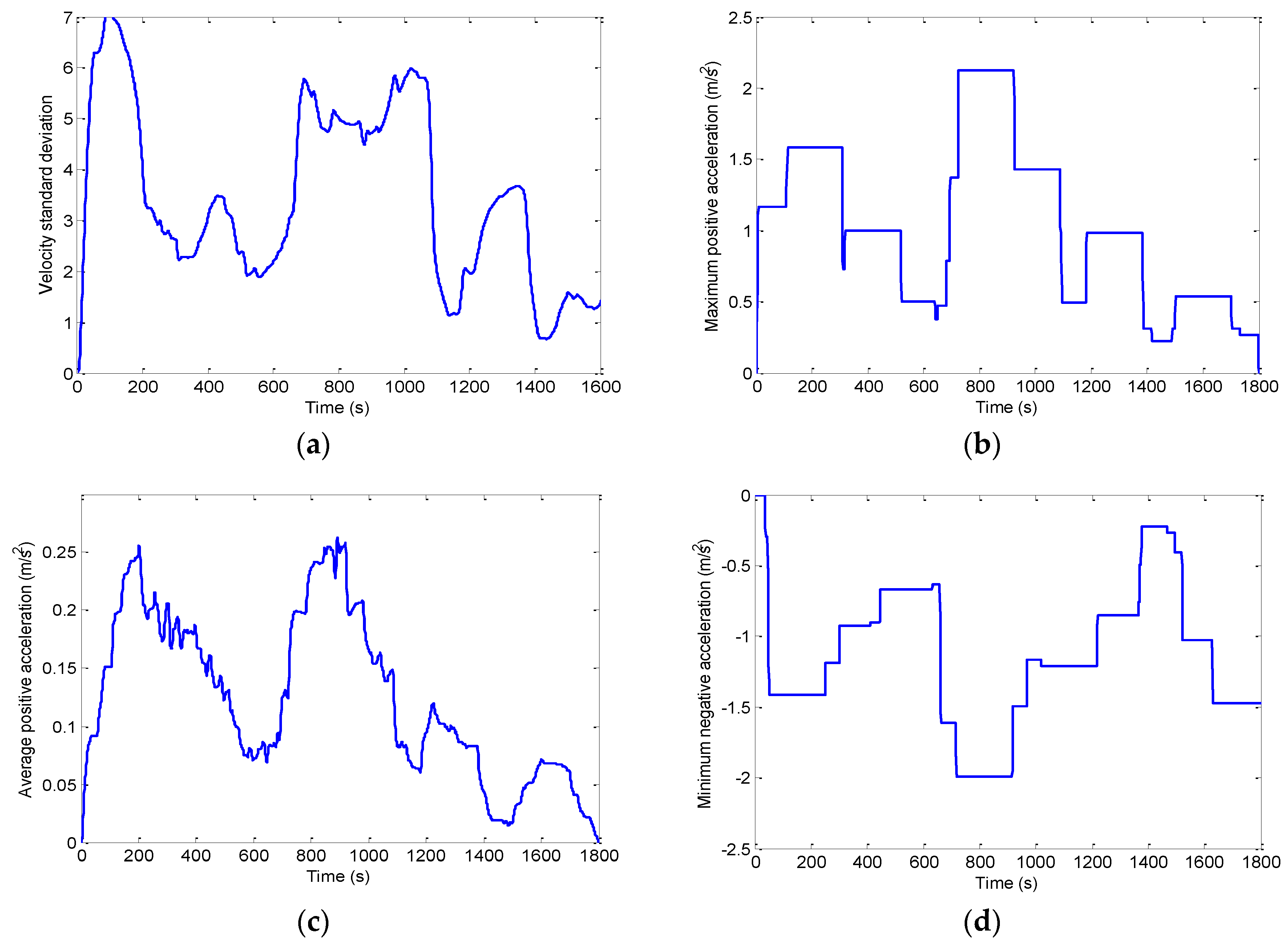 Energies 09 00341 g015