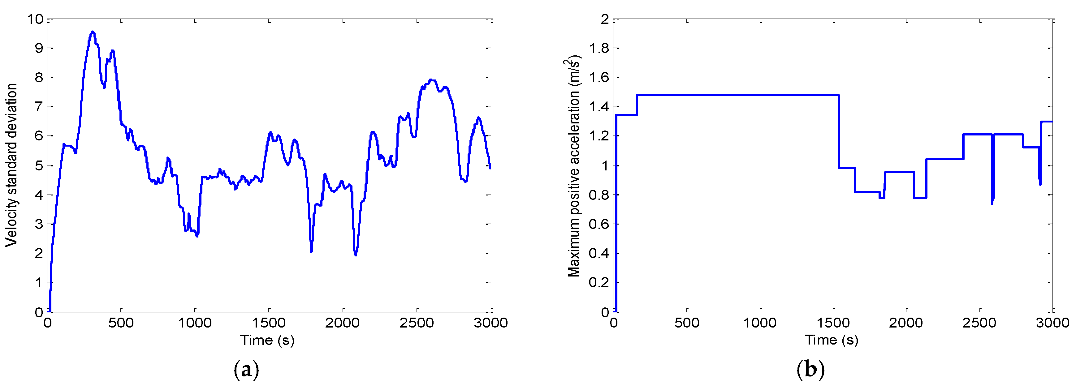 Energies 09 00341 g016a