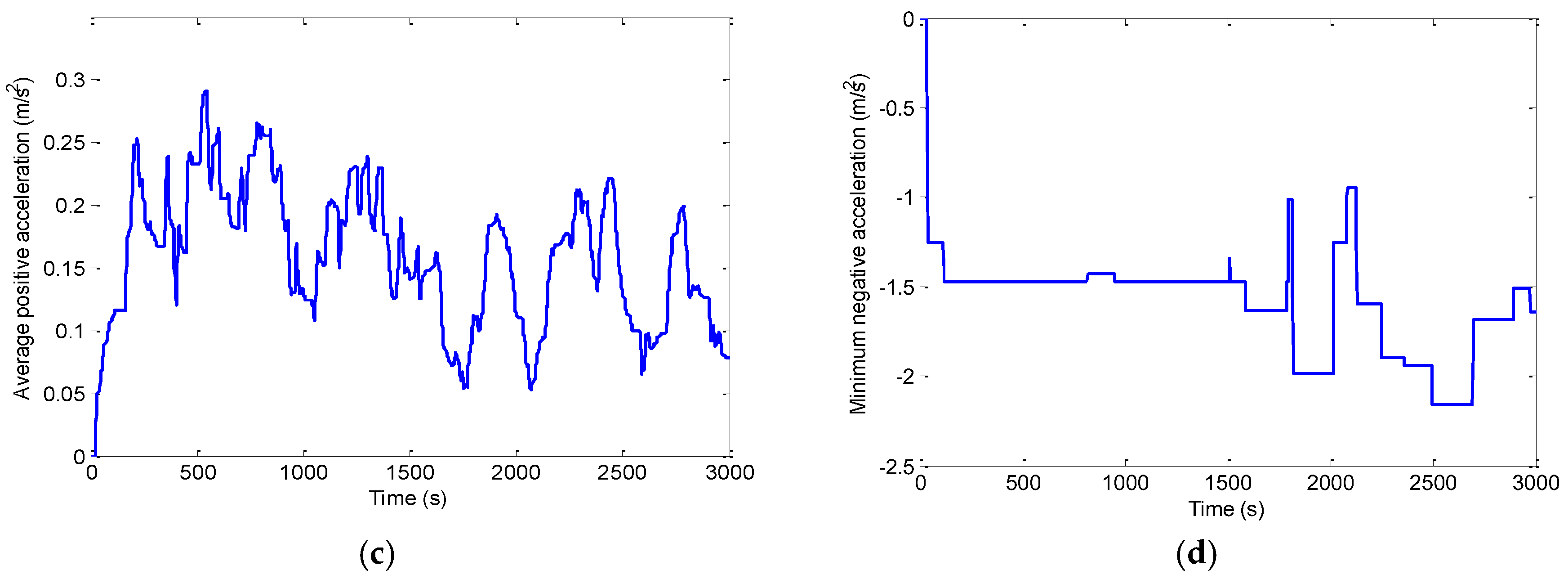 Energies 09 00341 g016b