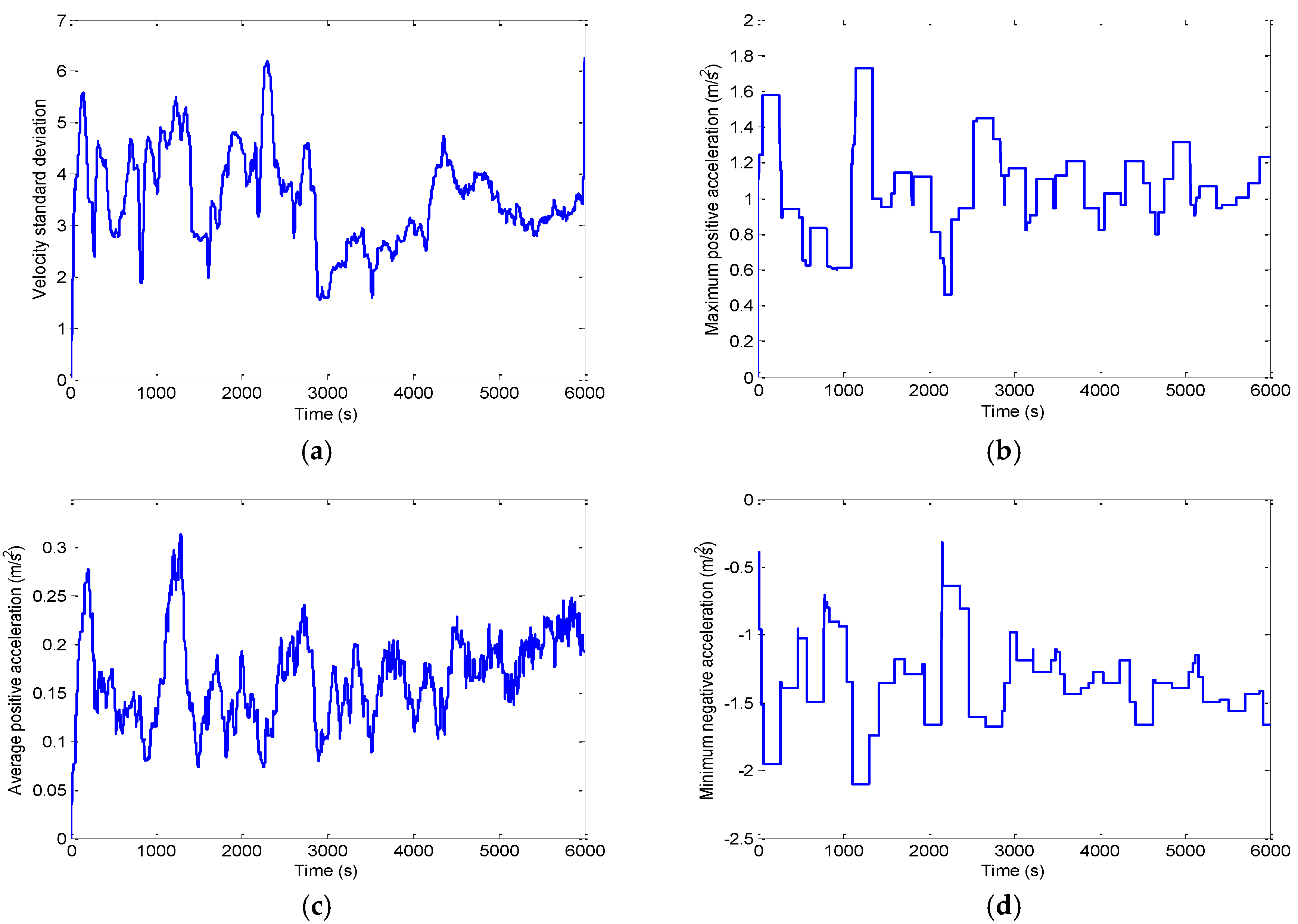 Energies 09 00341 g017