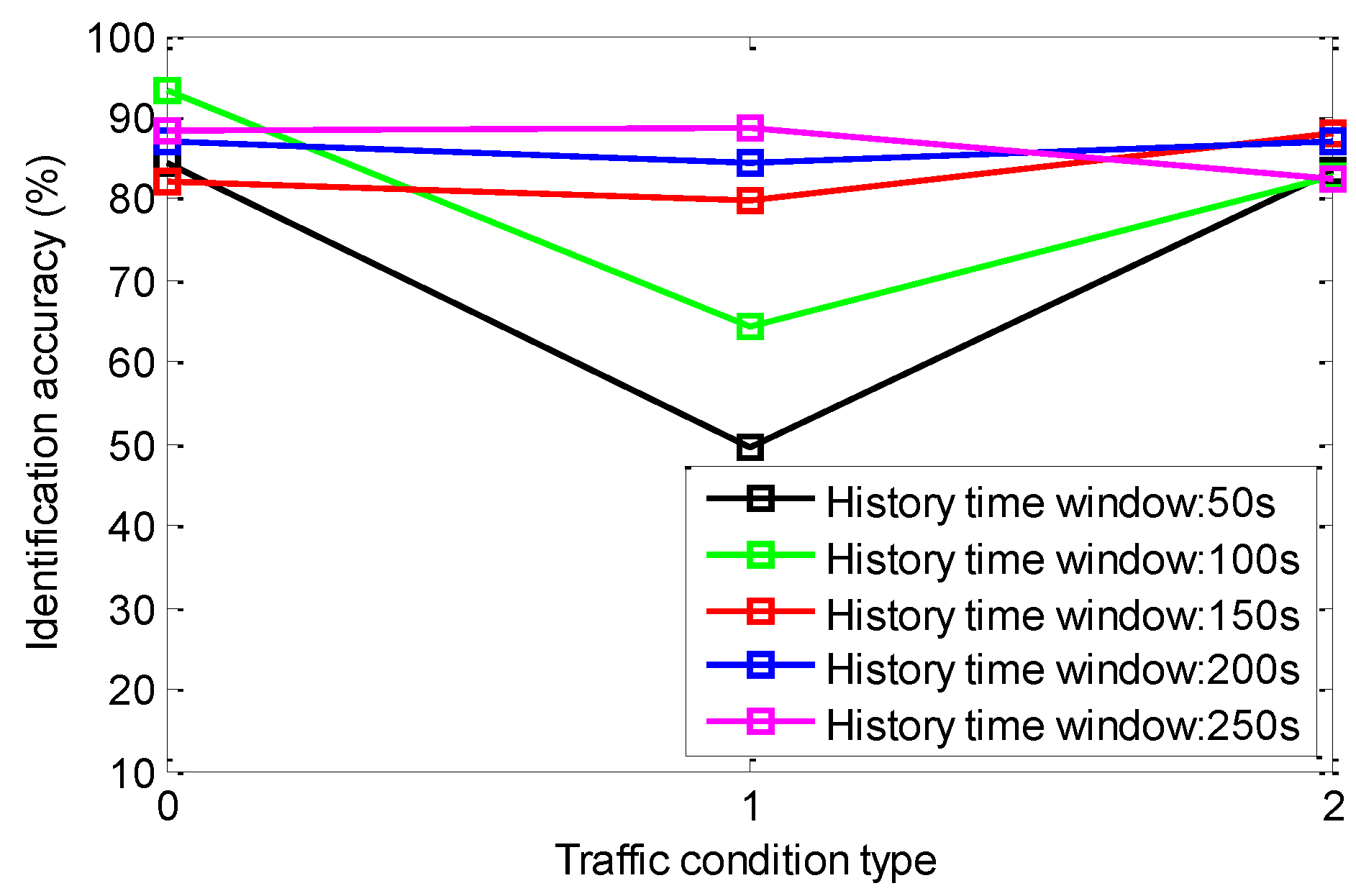 Energies 09 00341 g019