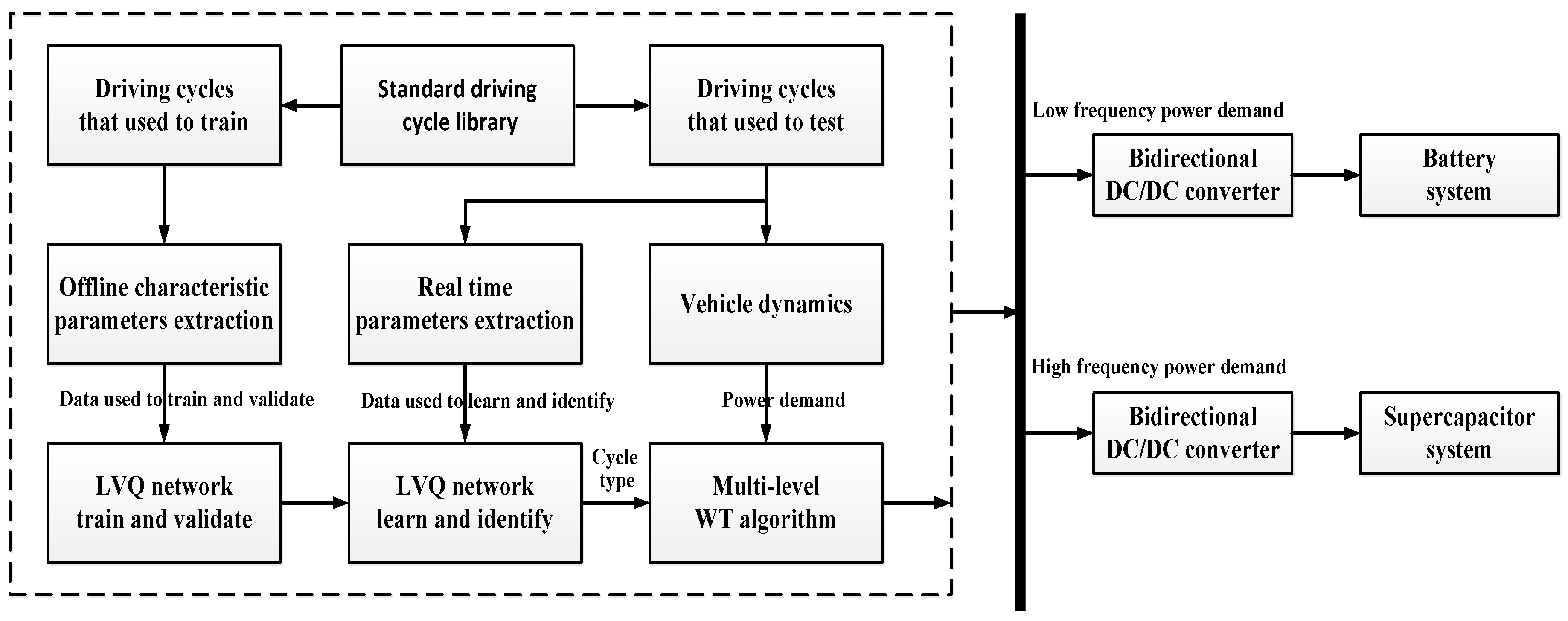 Energies 09 00341 g021