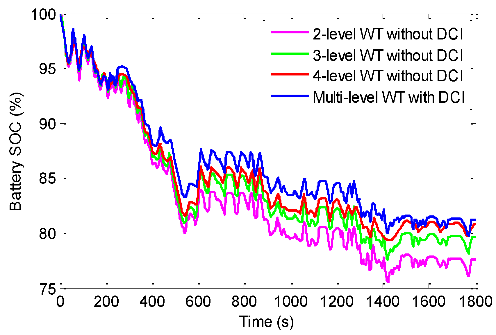 Energies 09 00341 g024