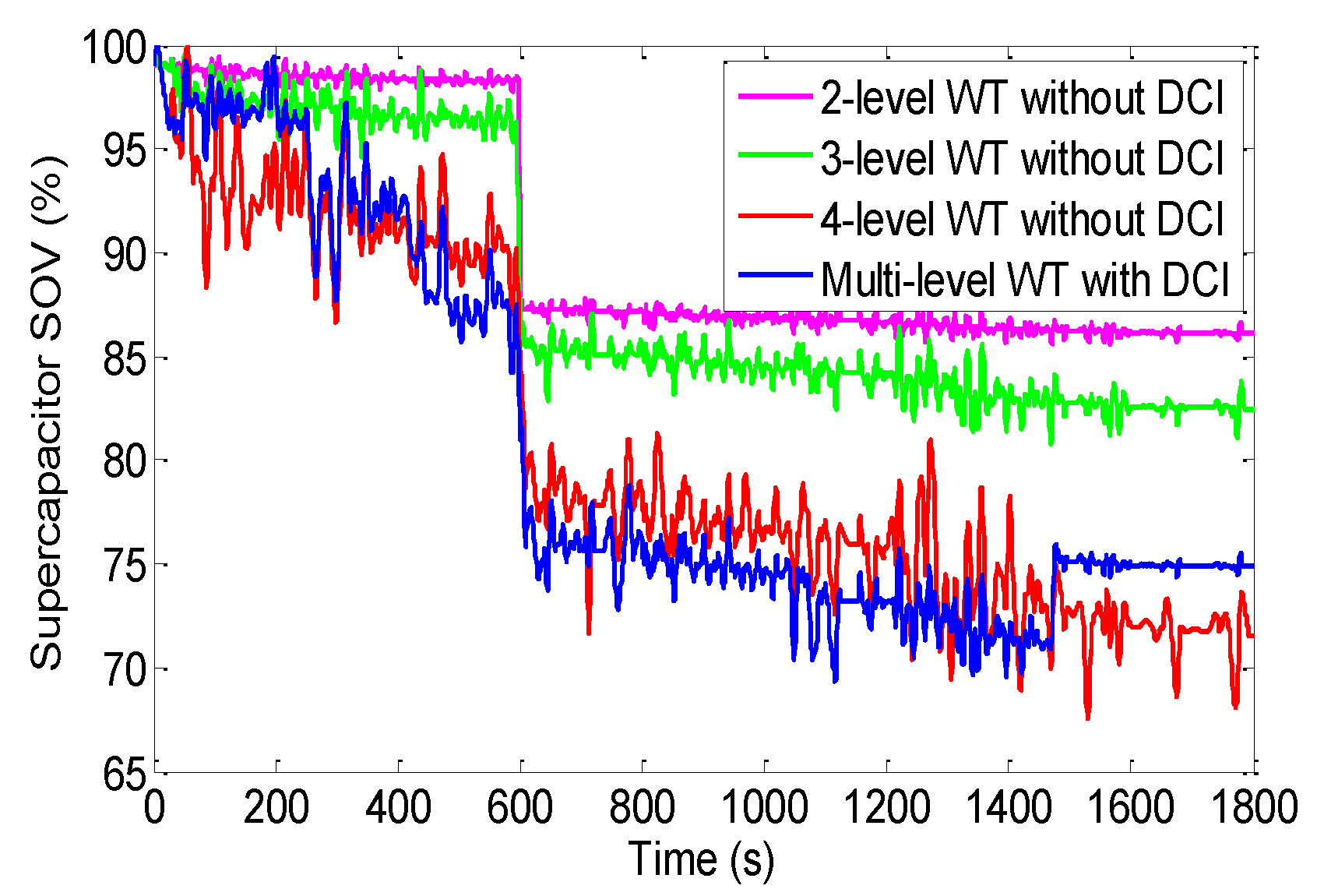 Energies 09 00341 g028