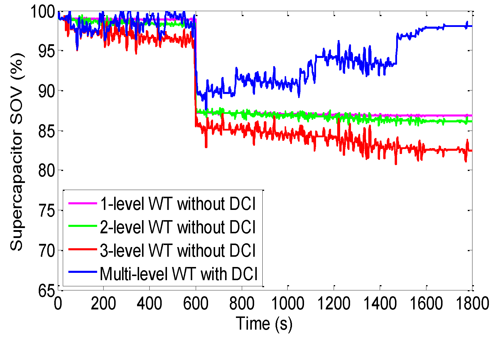 Energies 09 00341 g029