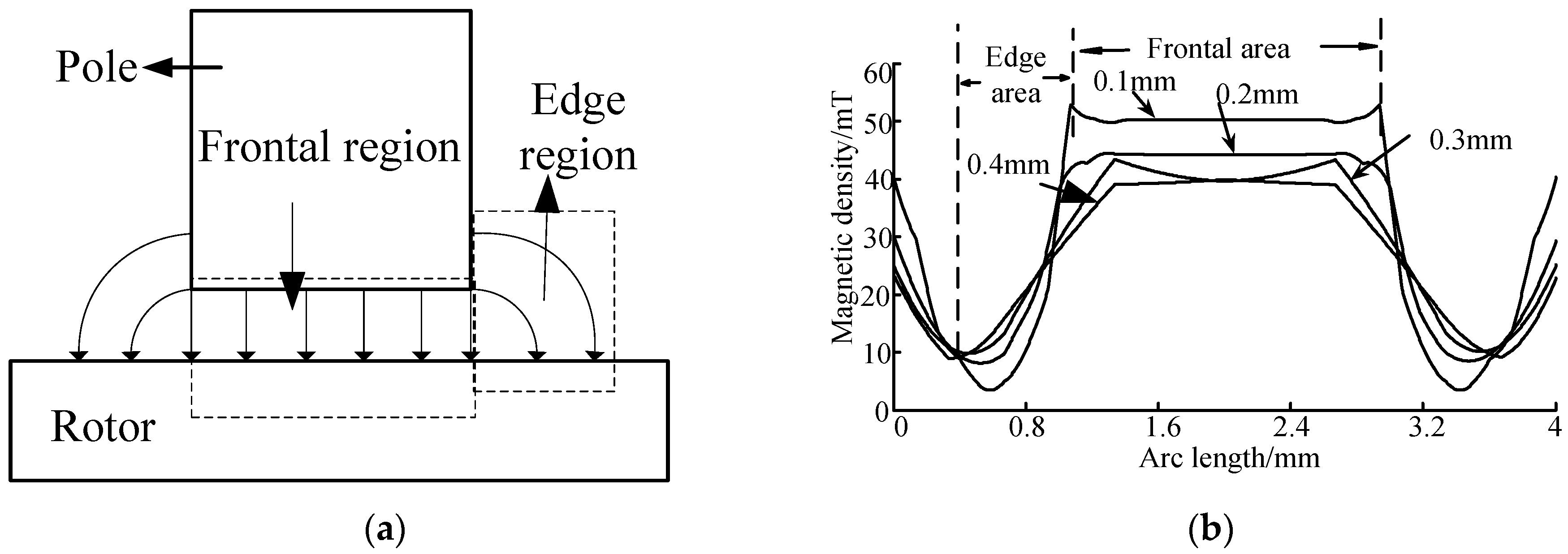 Energies 09 00345 g003