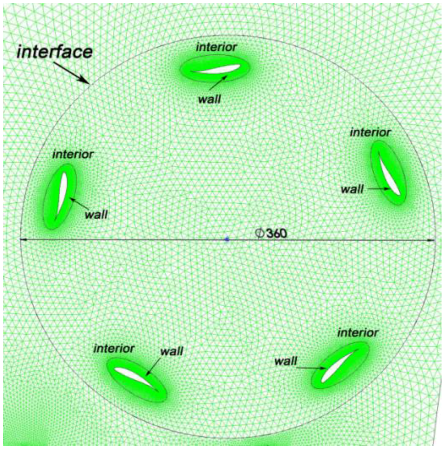 Energies 09 00346 g005