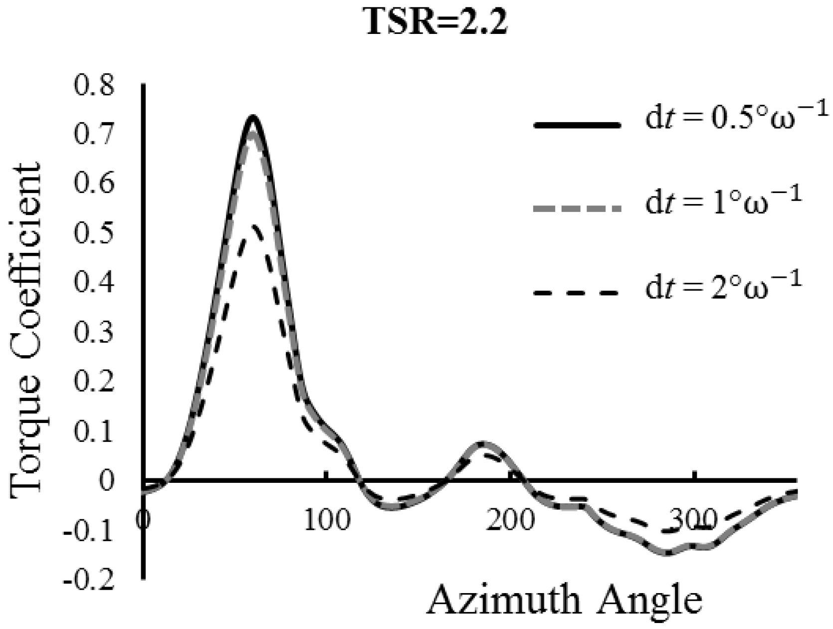 Energies 09 00346 g007