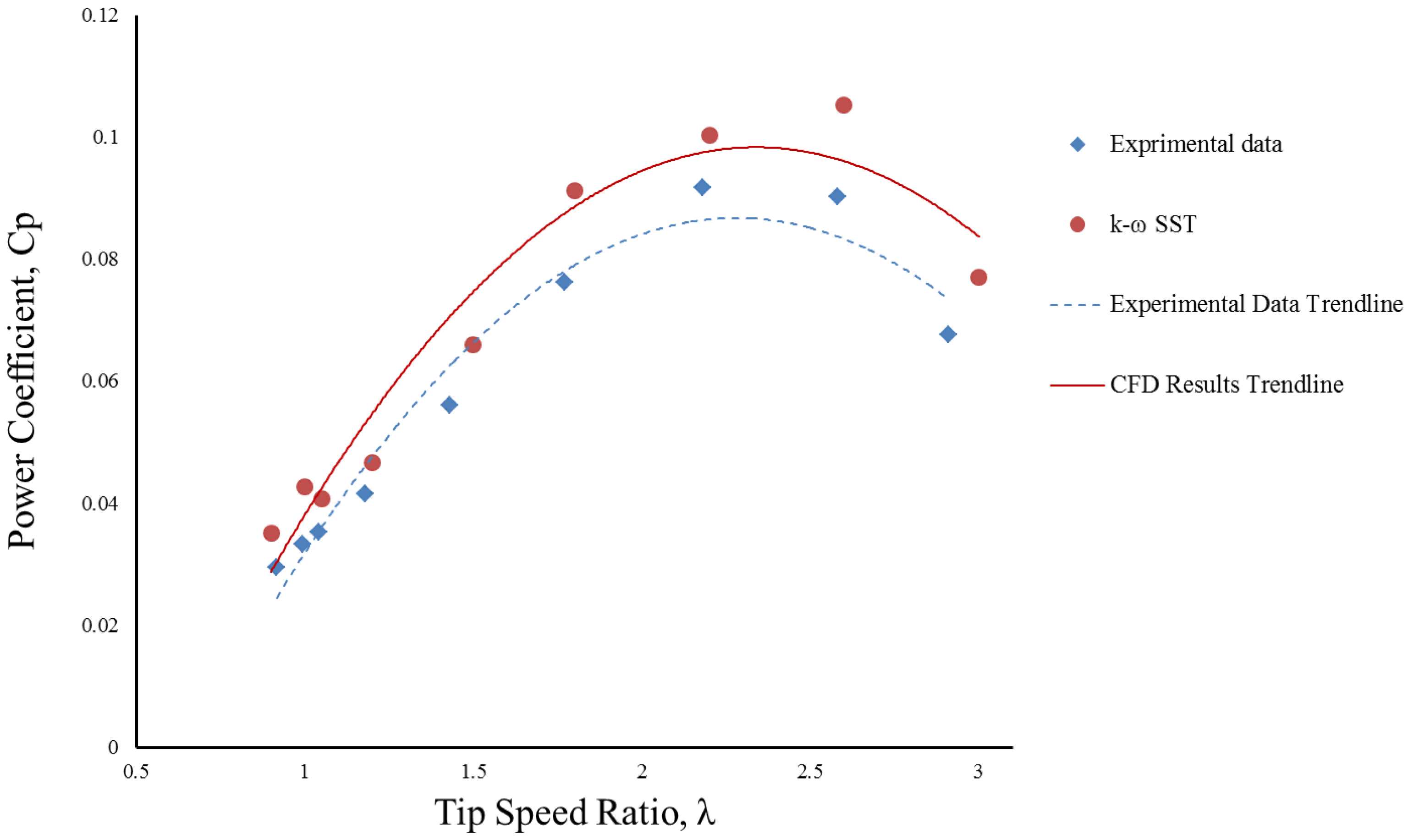 Energies 09 00346 g008