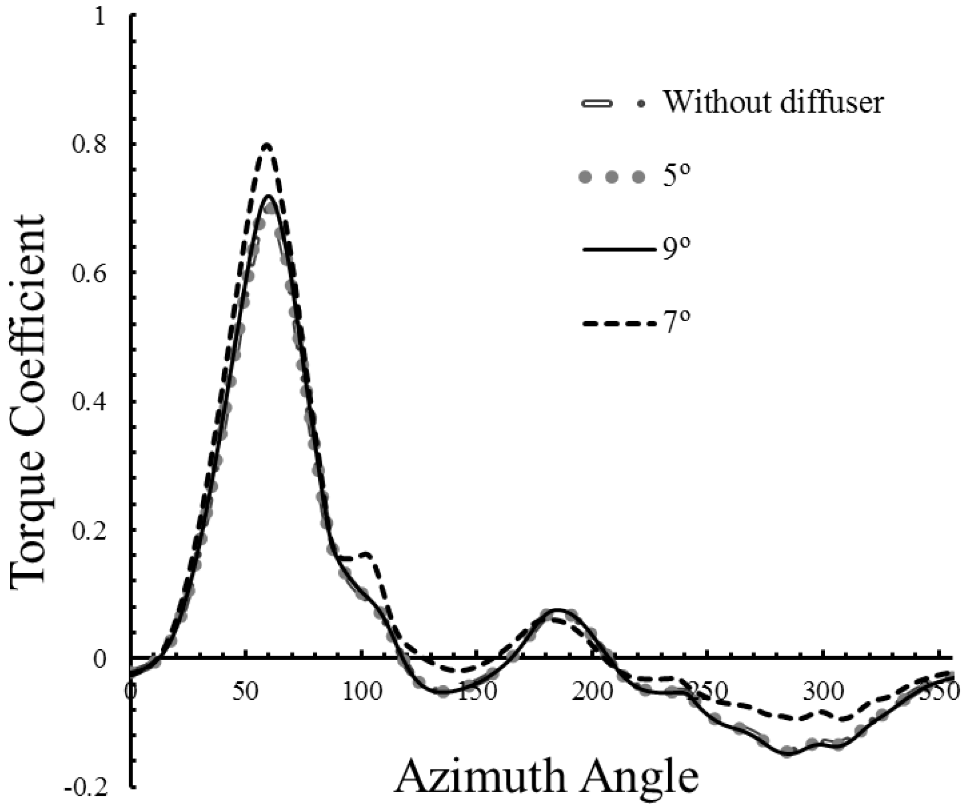 Energies 09 00346 g011