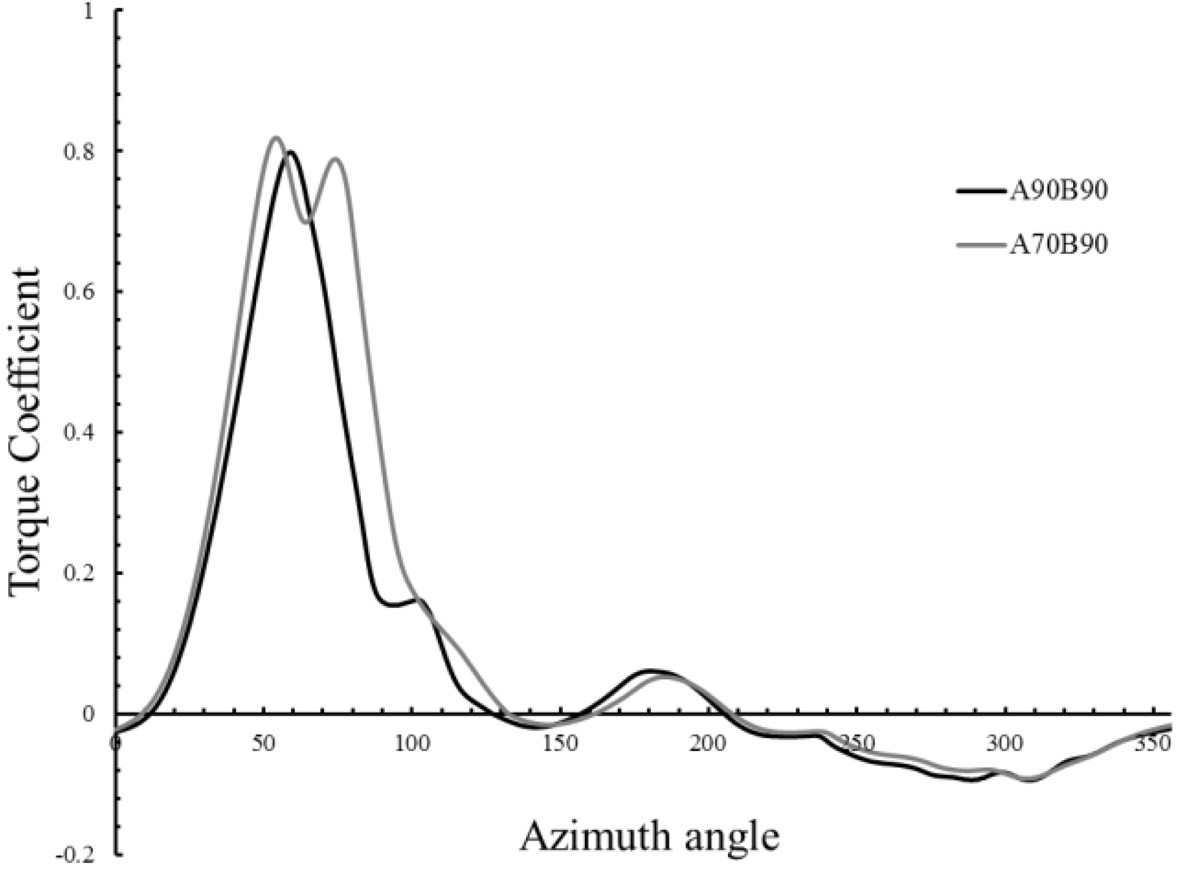 Energies 09 00346 g014