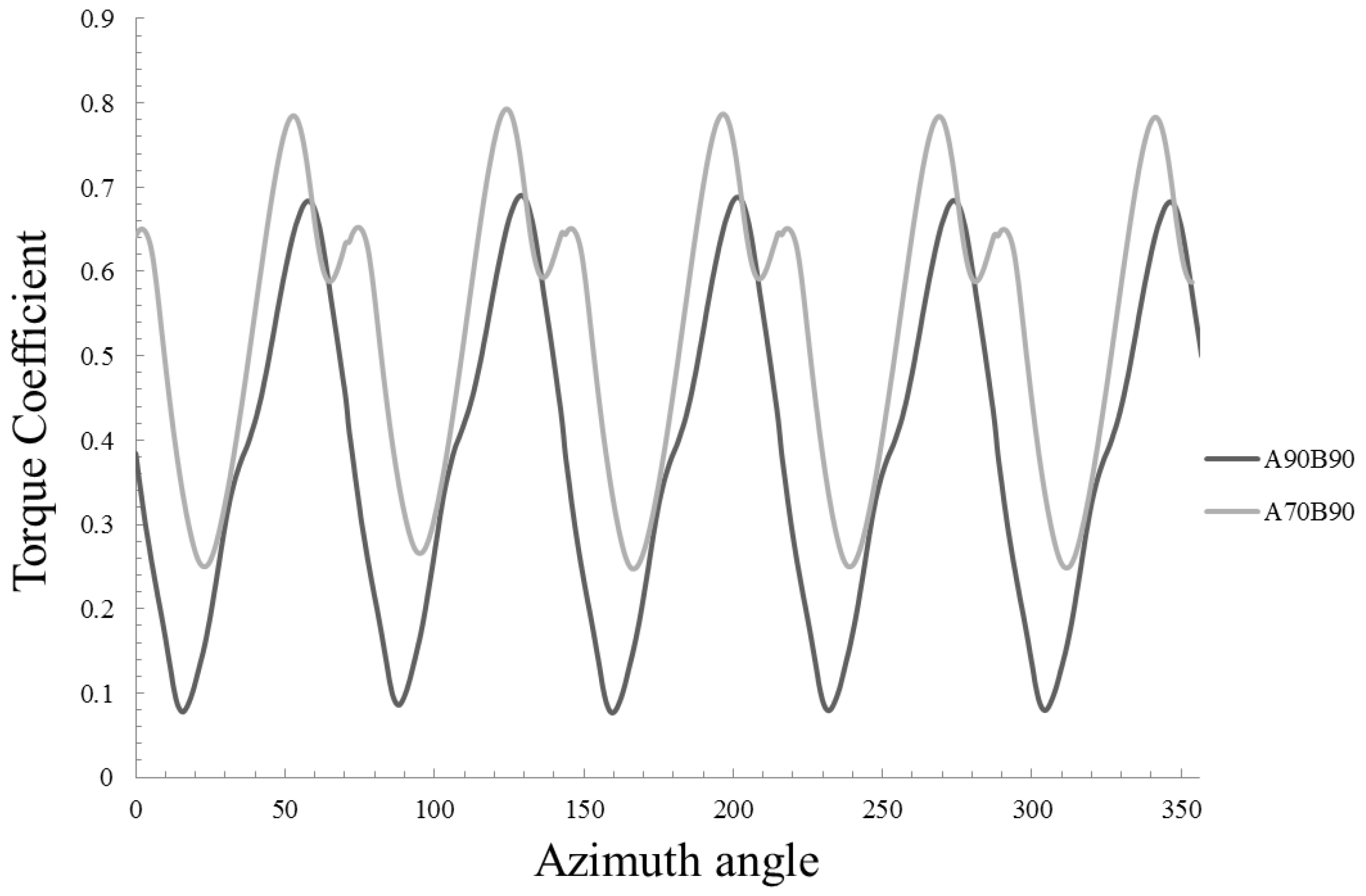 Energies 09 00346 g015