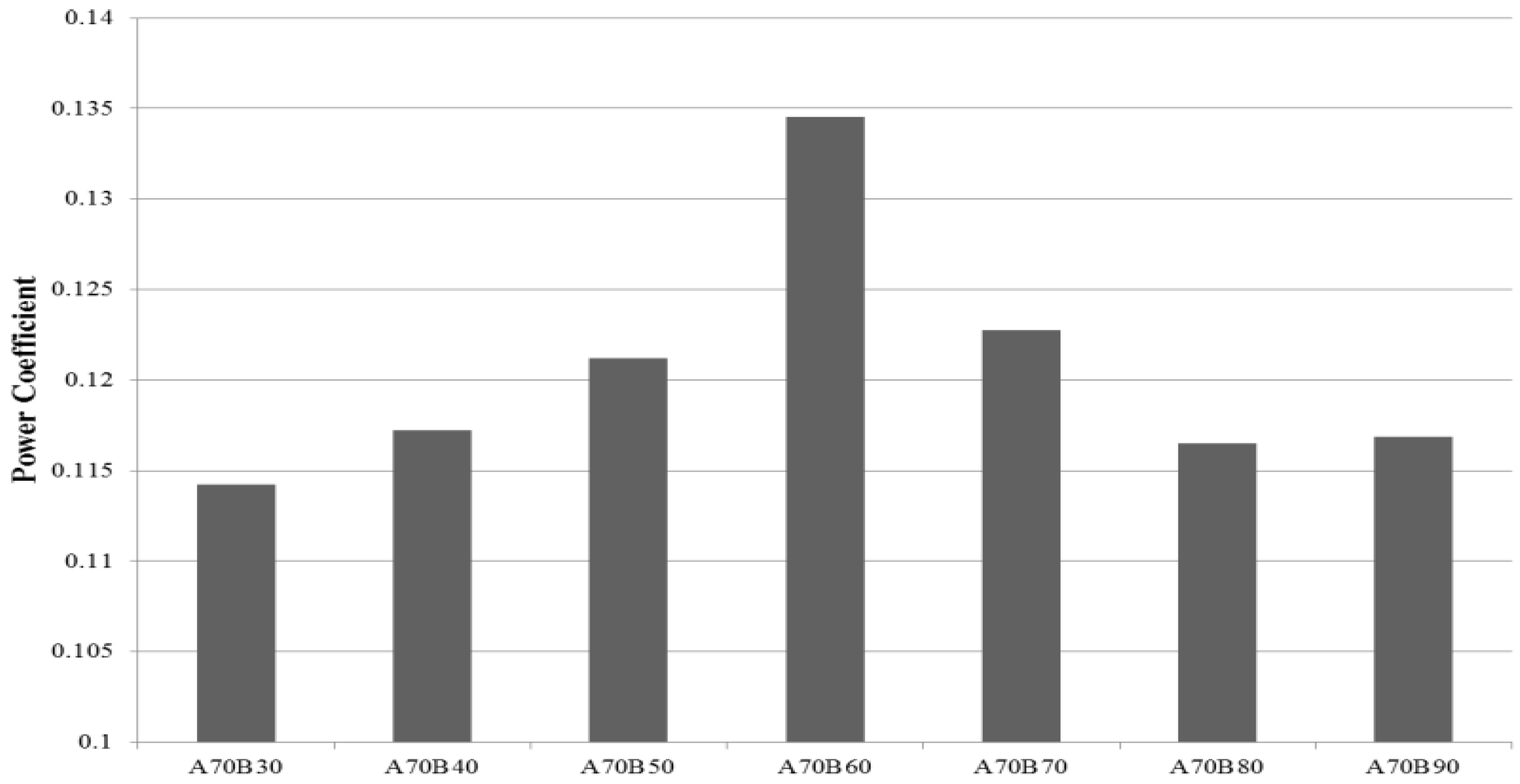 Energies 09 00346 g017