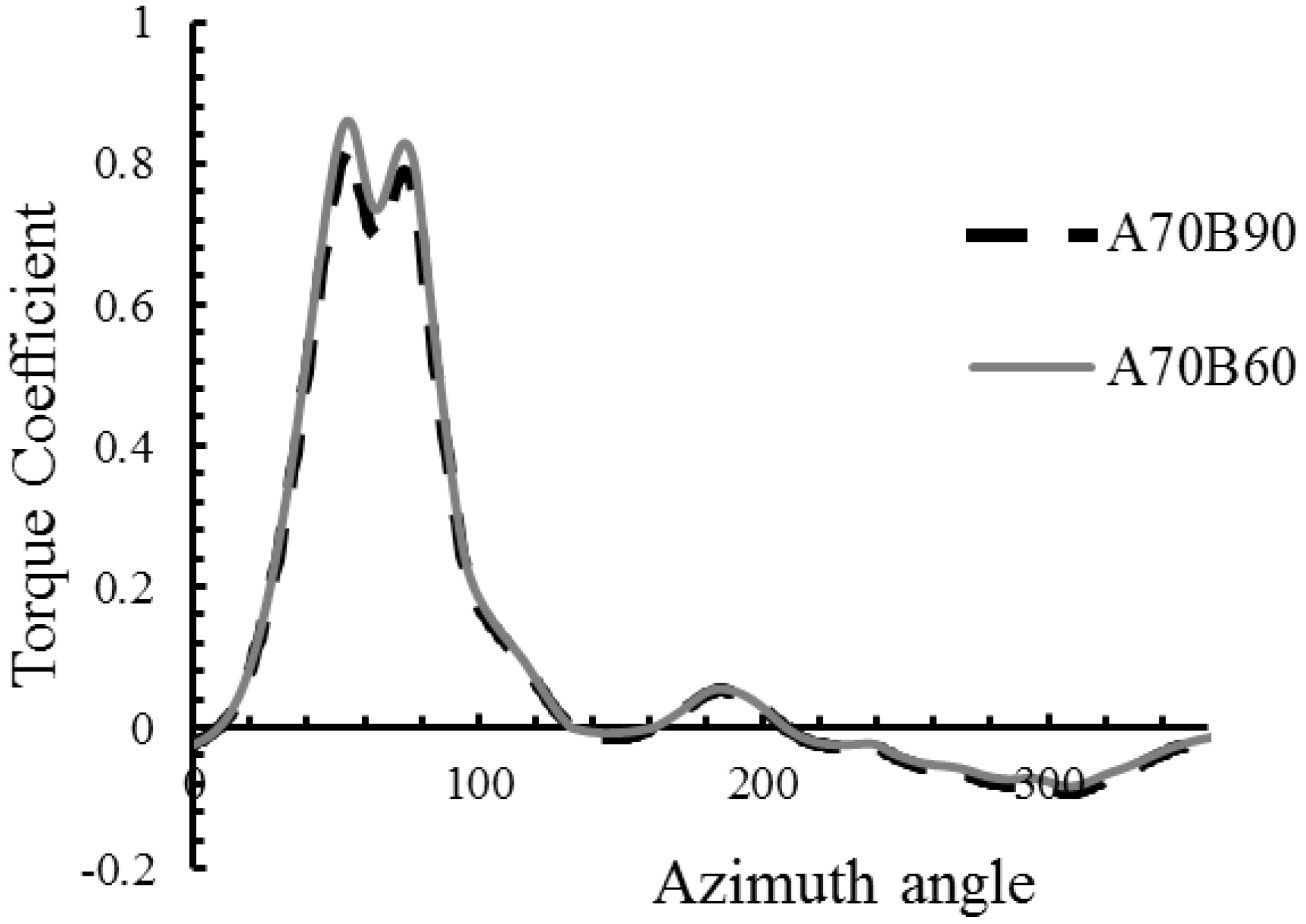 Energies 09 00346 g018