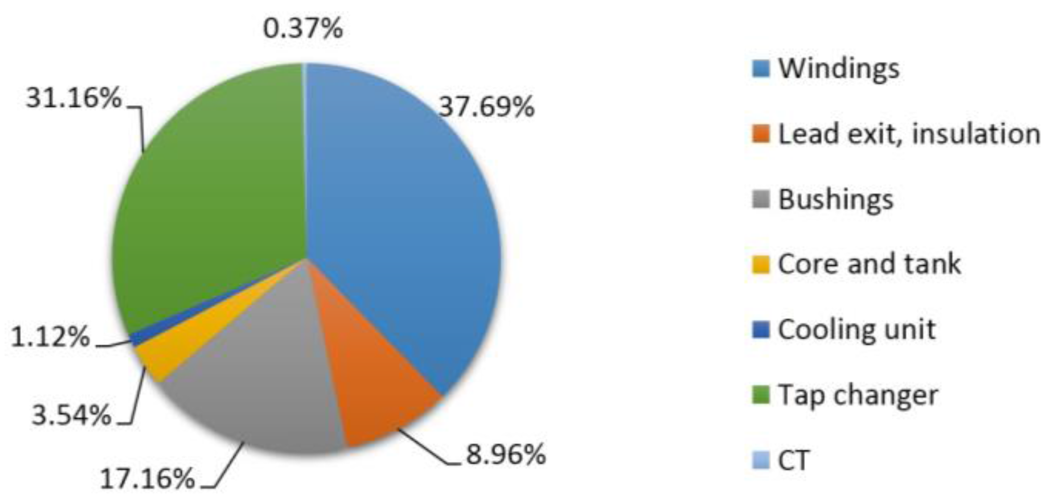 Energies 09 00347 g001