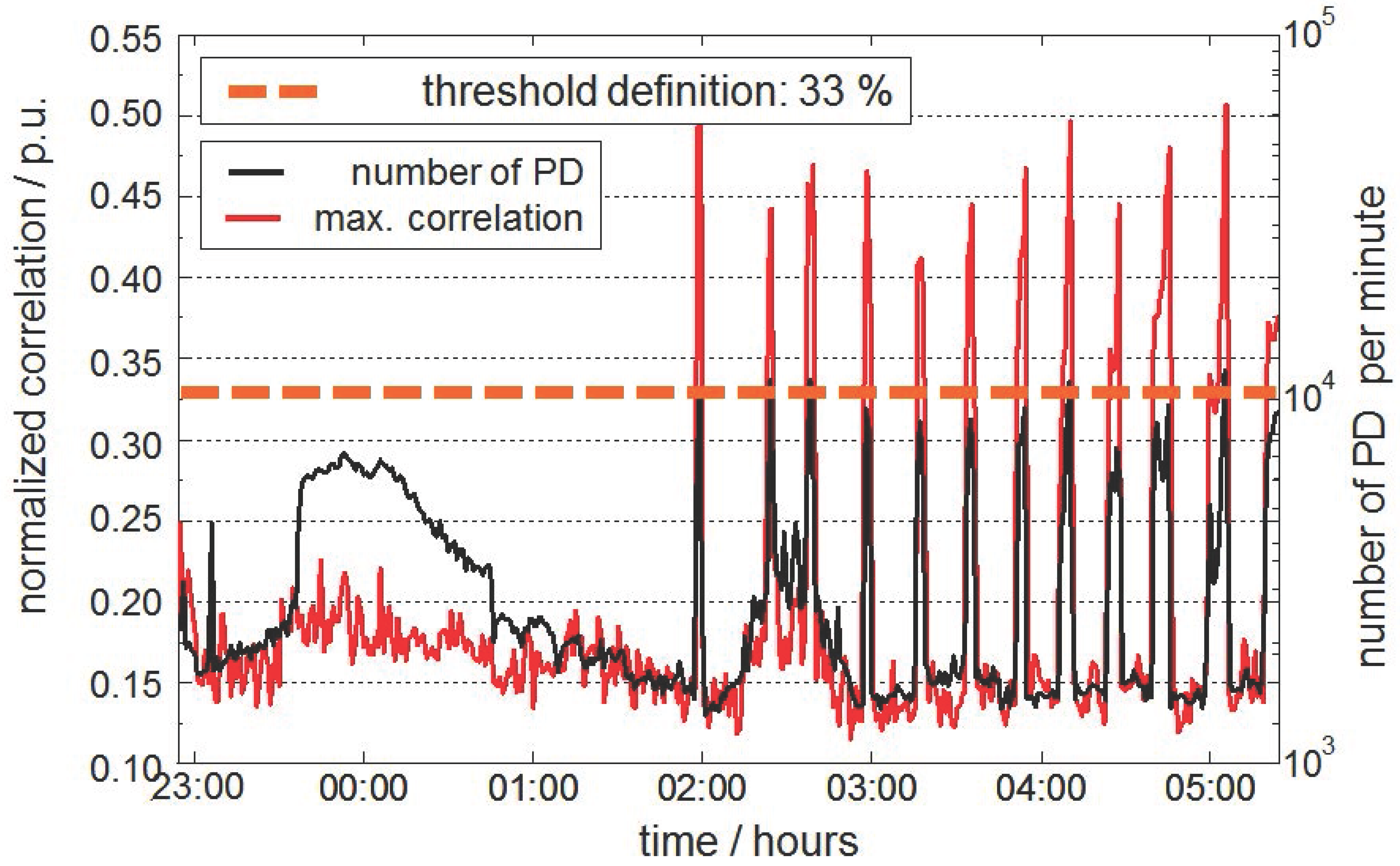 Energies 09 00347 g008