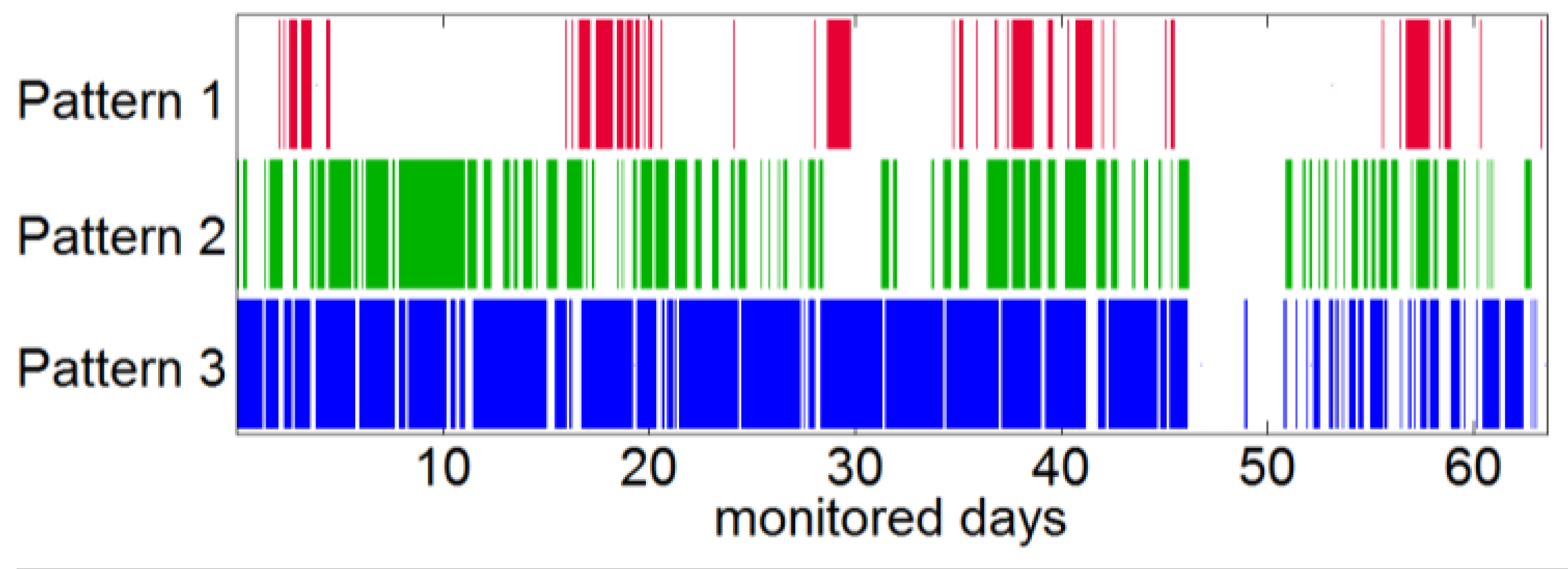 Energies 09 00347 g009