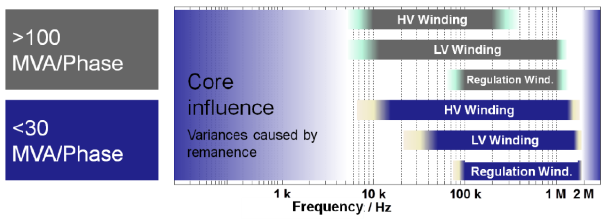Energies 09 00347 g011
