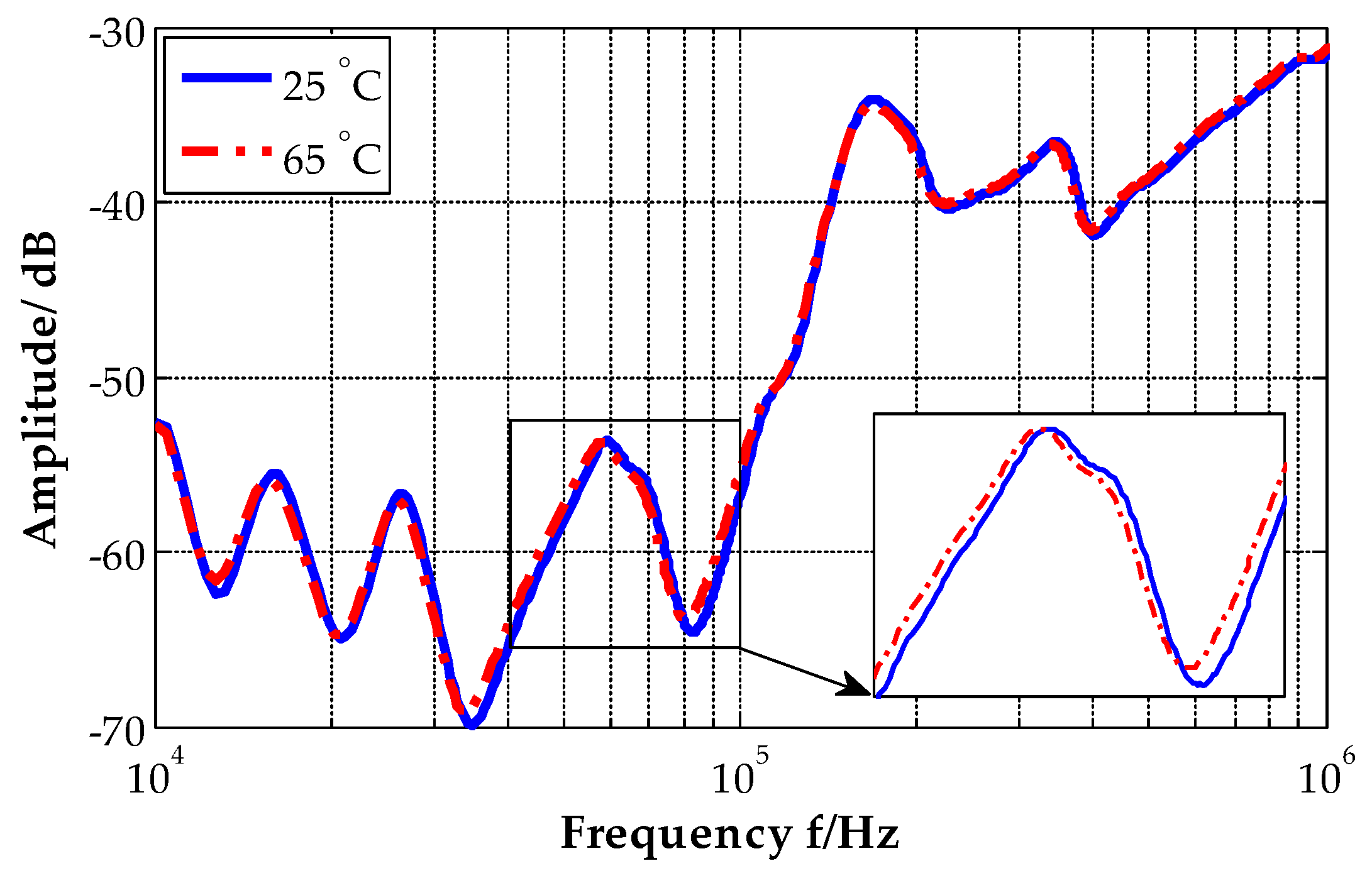 Energies 09 00347 g013